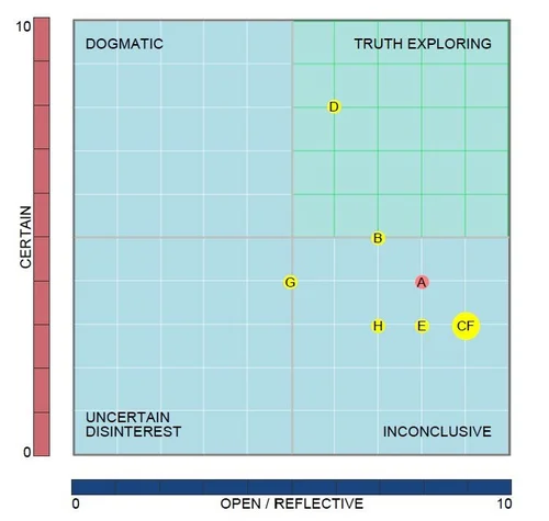 Power of Paradox - Insightful Curiosity — Claritas Consulting ...