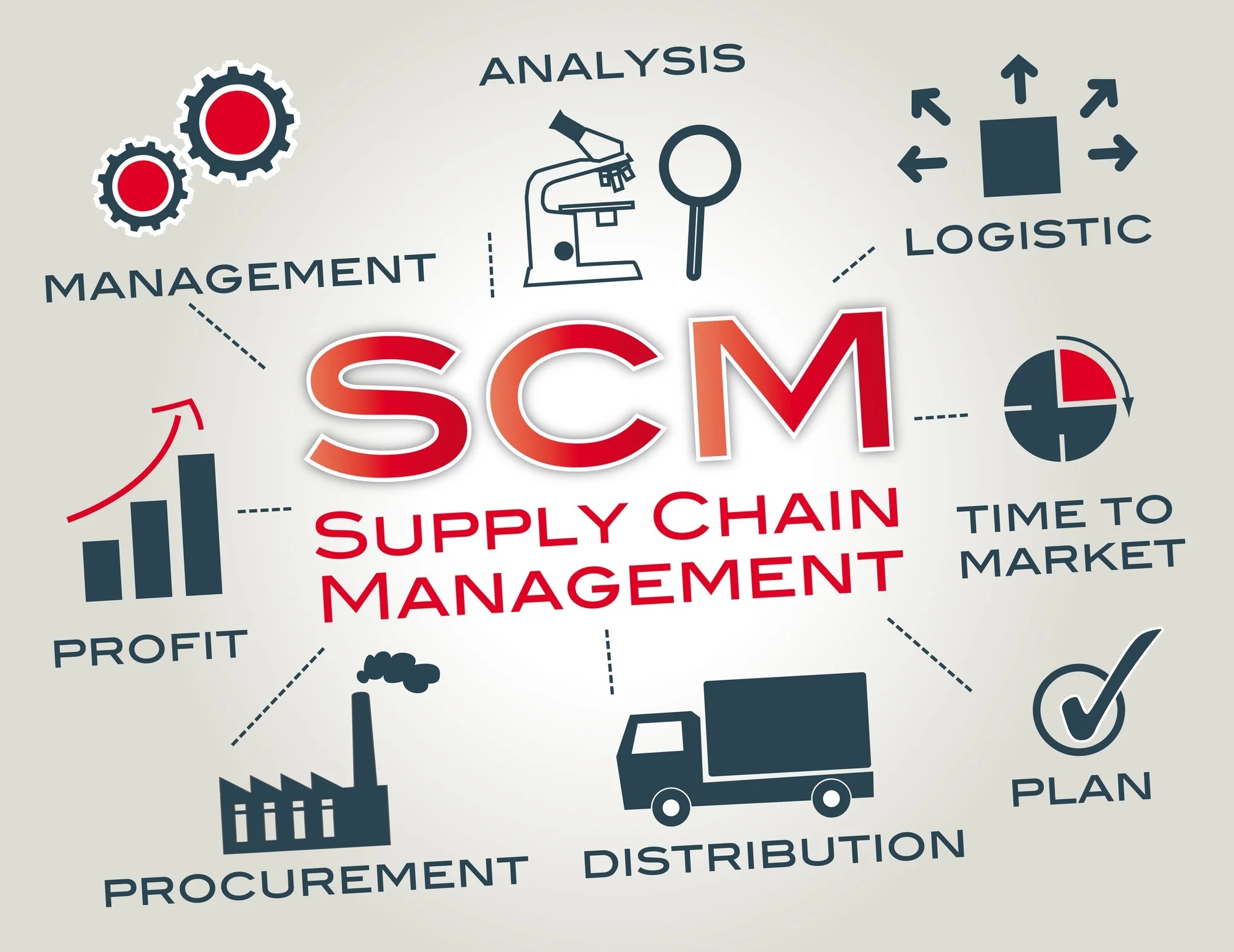 Supply Chain Management and cedarCore Integrated Services in Medical Device Development