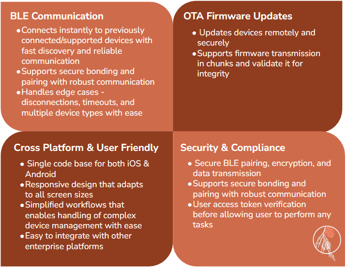 BLE Communication, OTA Firmware Updates, Cross Platform & User Friendly, Security & Compliance
