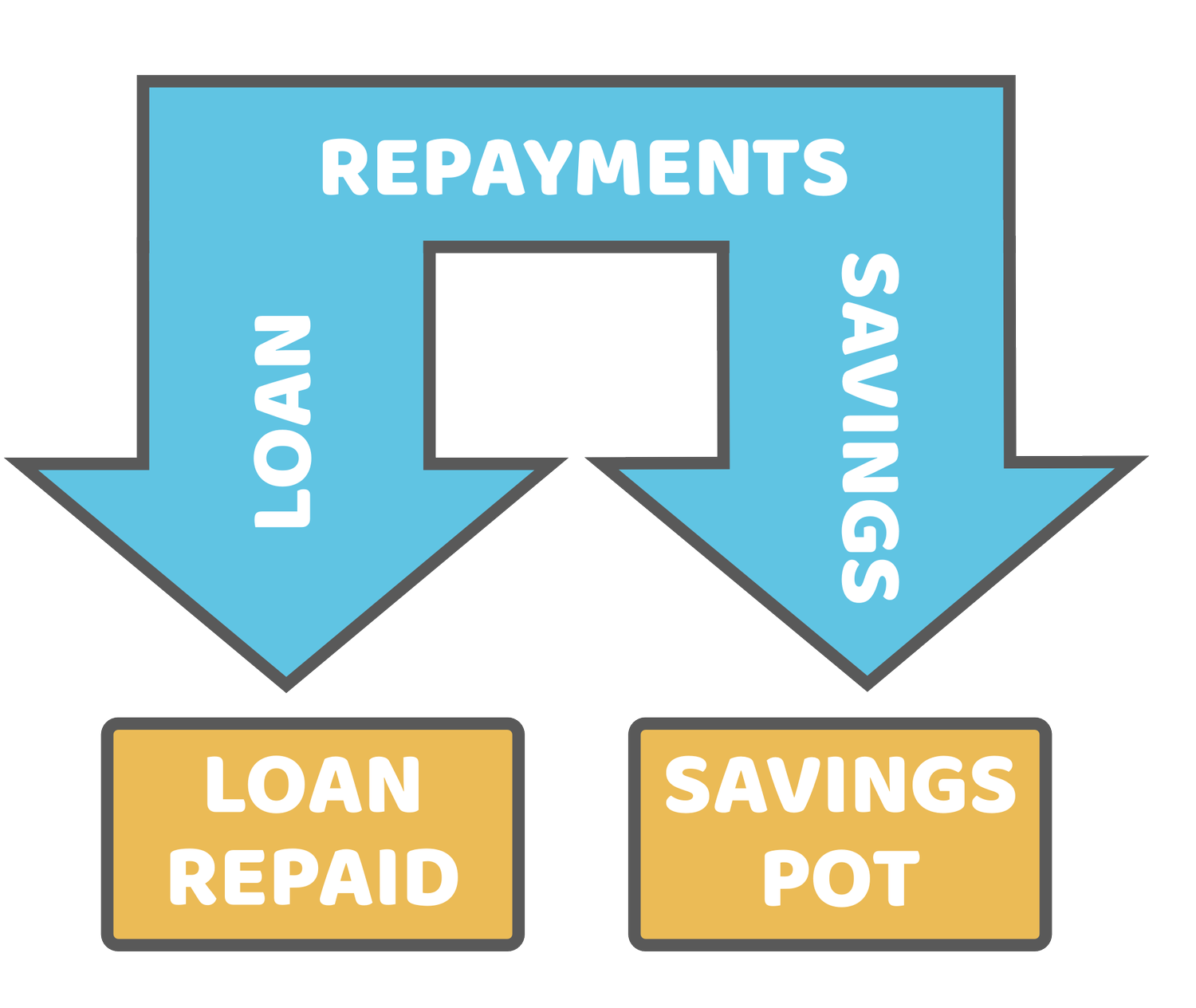 Low interest rate personal loan — Wessex Community Bank