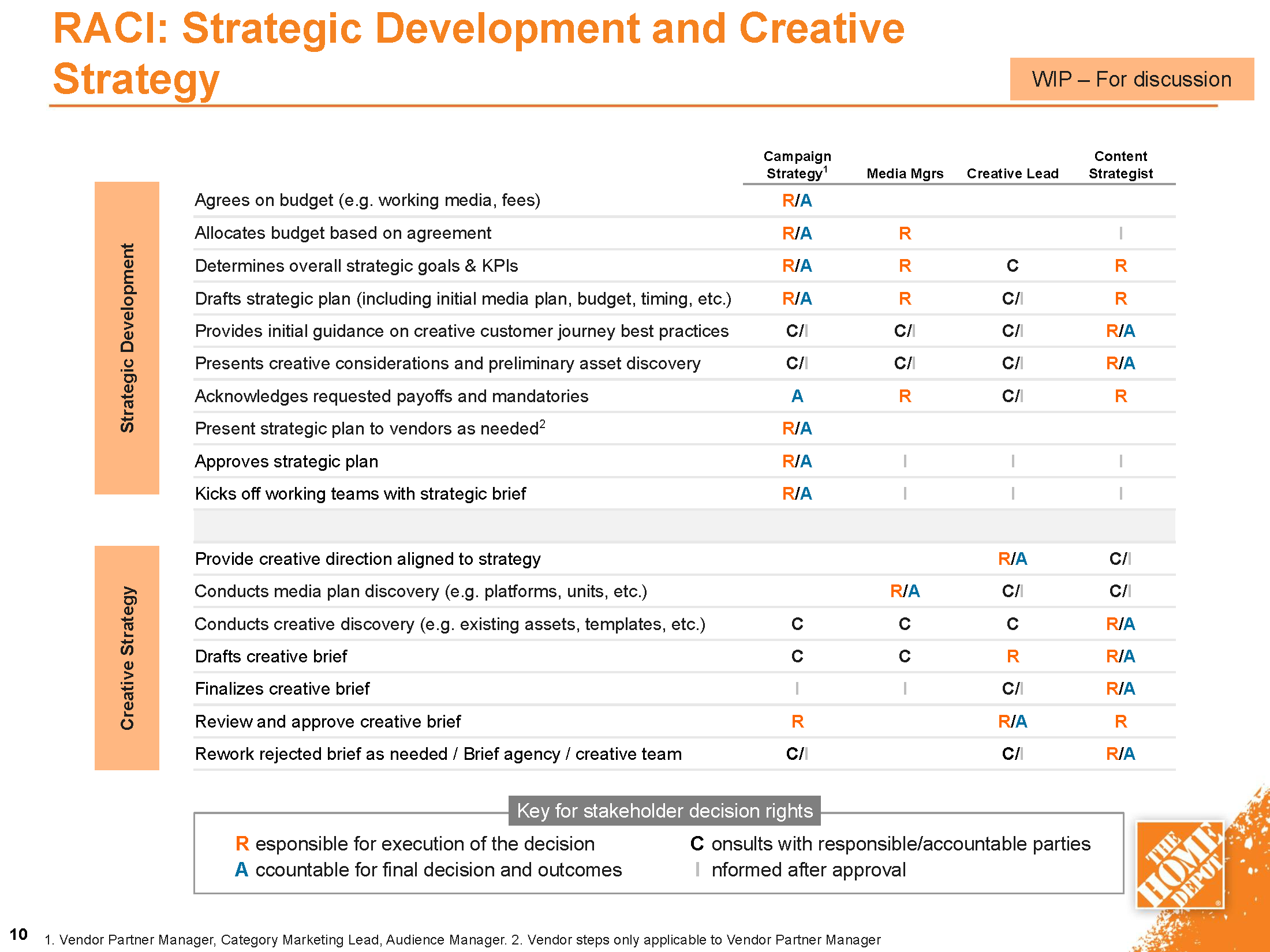 Org Design Strategic Triad Alignment final_Page_11.png