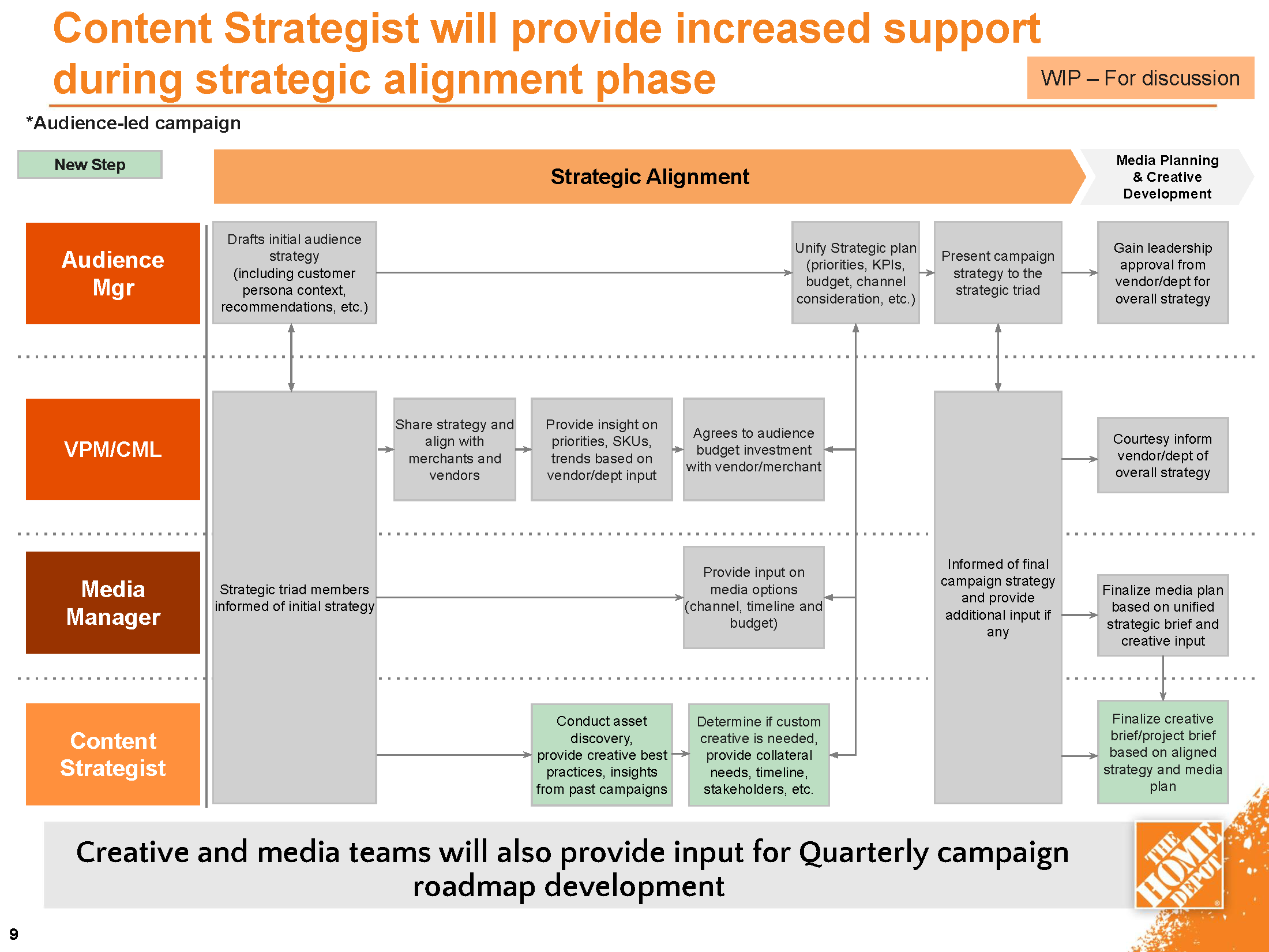 Org Design Strategic Triad Alignment final_Page_10.png
