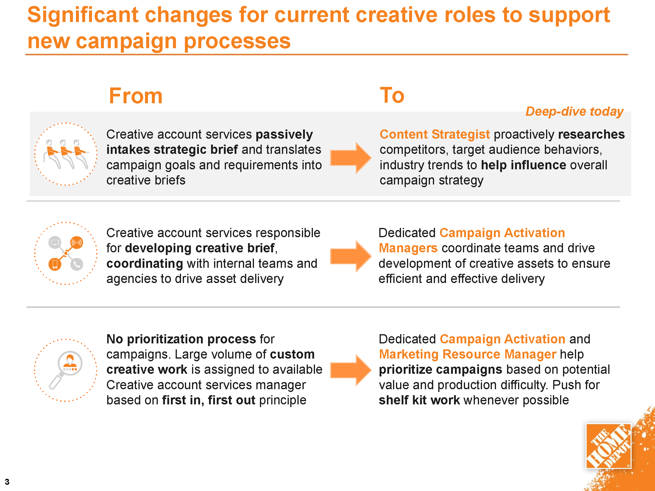 Org Design Strategic Triad Alignment final_Page_04.png