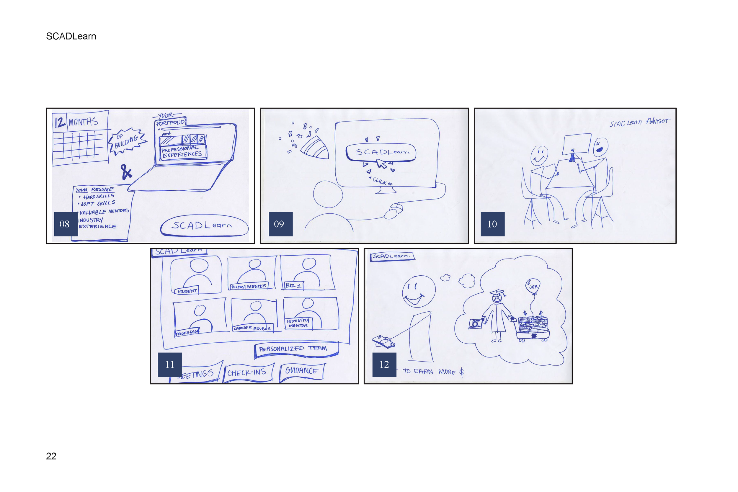 Apprenticeship Process Book__Page_22.png