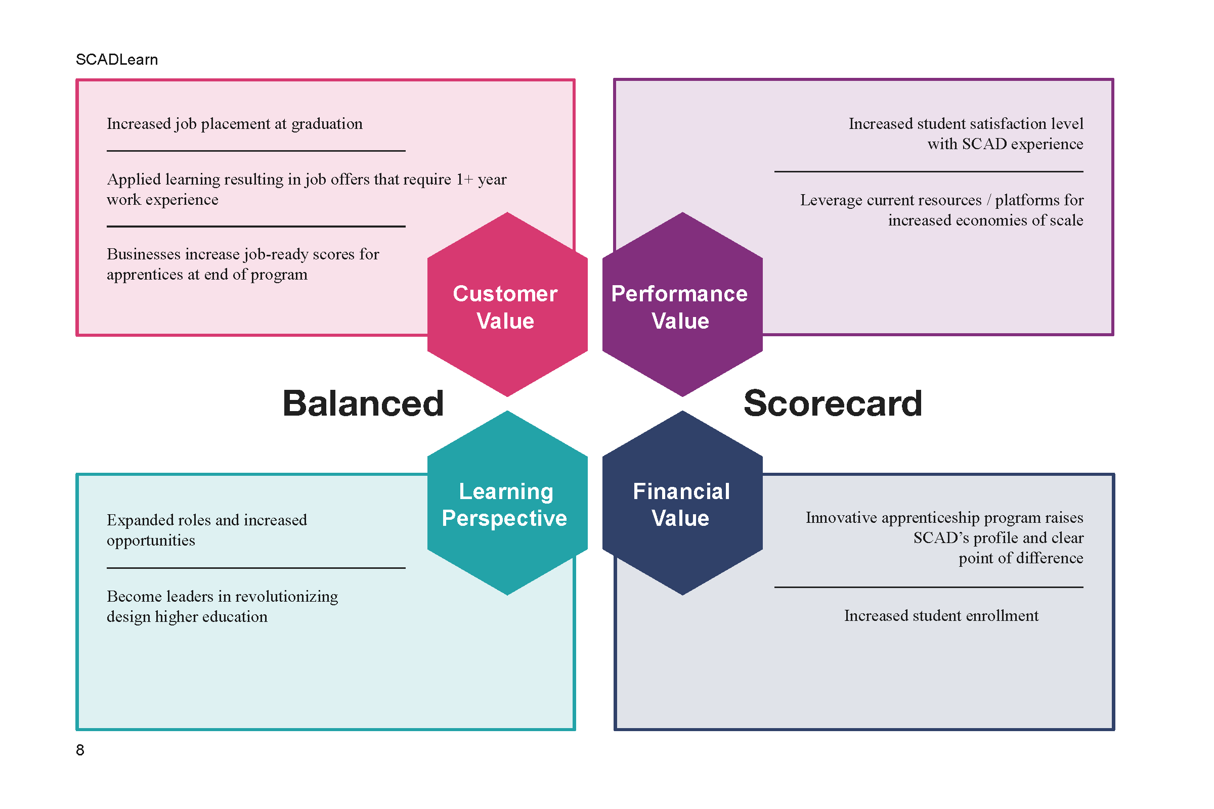 Apprenticeship Process Book__Page_08.png