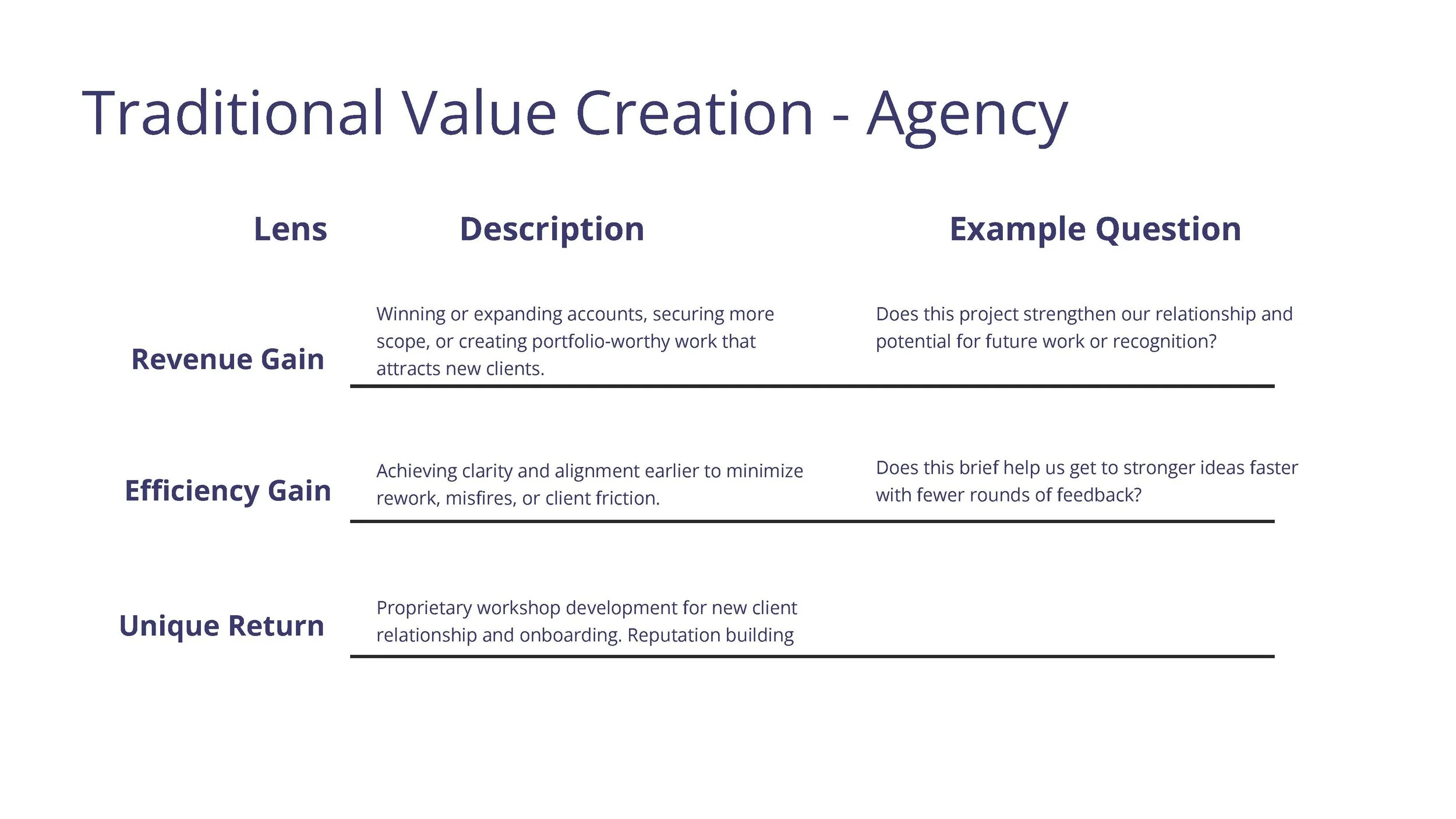 Building Value Through Design P_Page_08.jpg