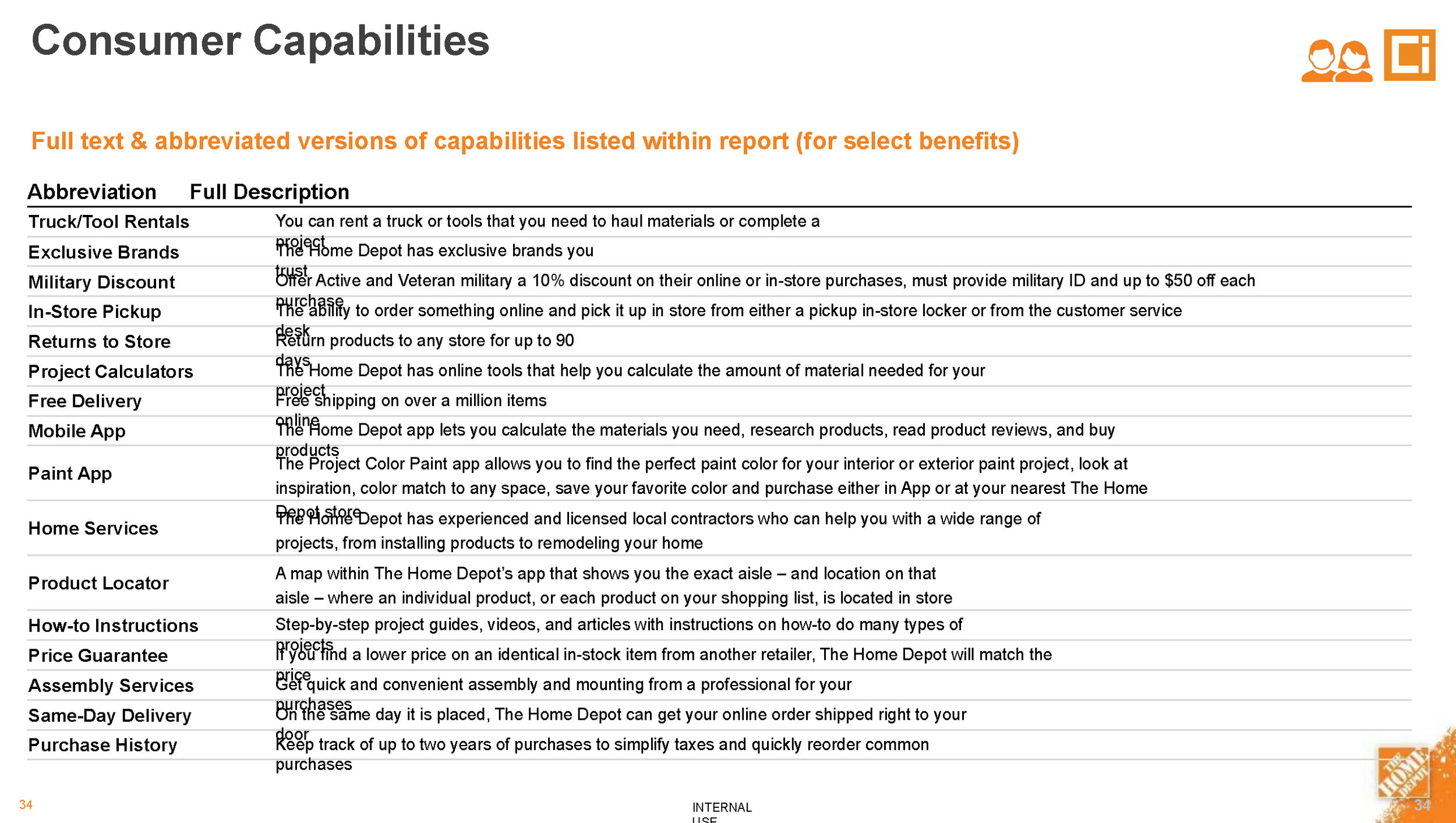 Final Capabilities Oveview_20_22 w appendix_Page_34.png