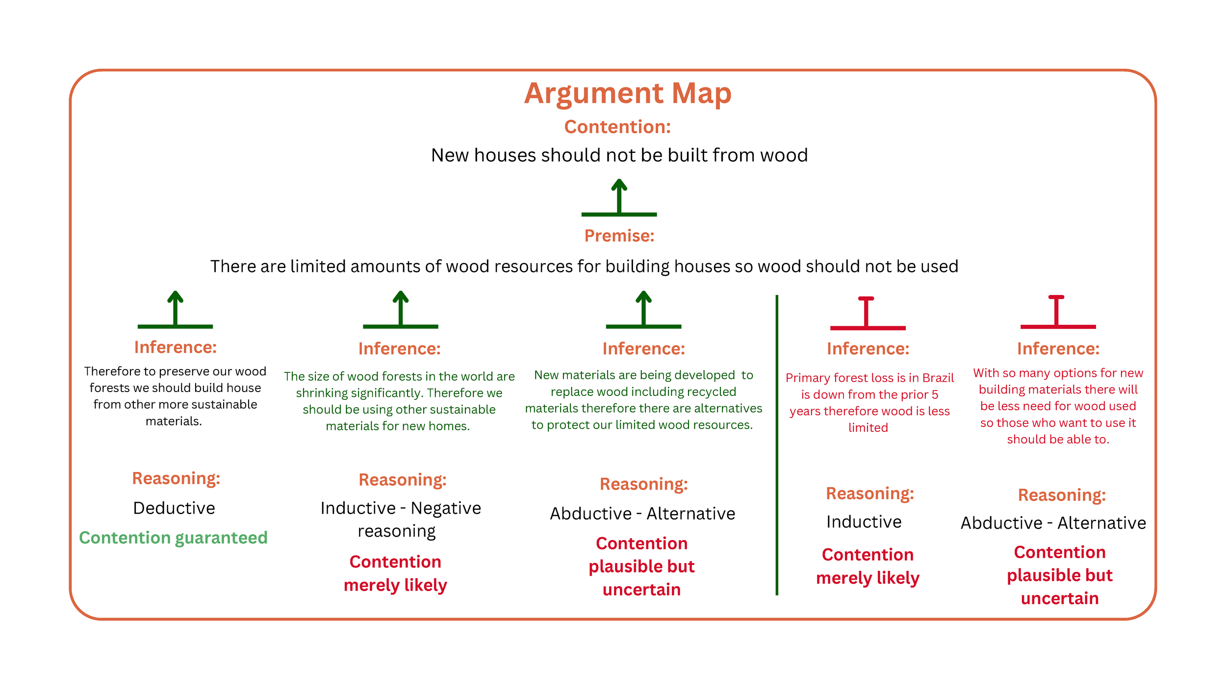 Persuasion, Influence & Negotiation ProcessBook_Page_018.png