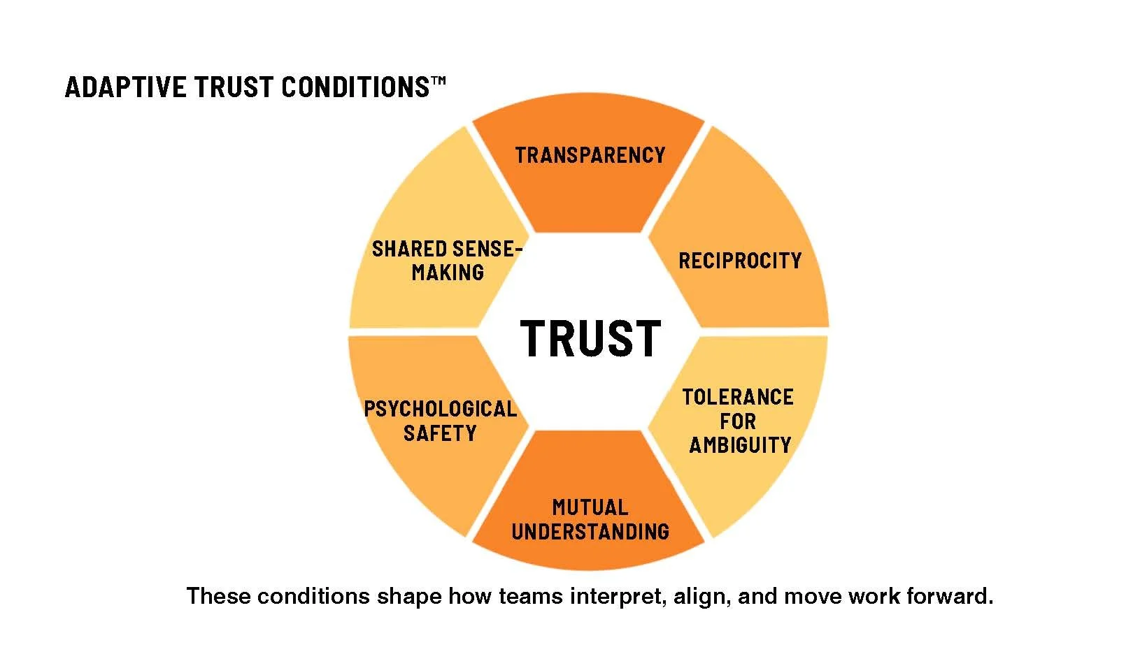 Adaptive Trust Research & Application S_Page_04.jpg