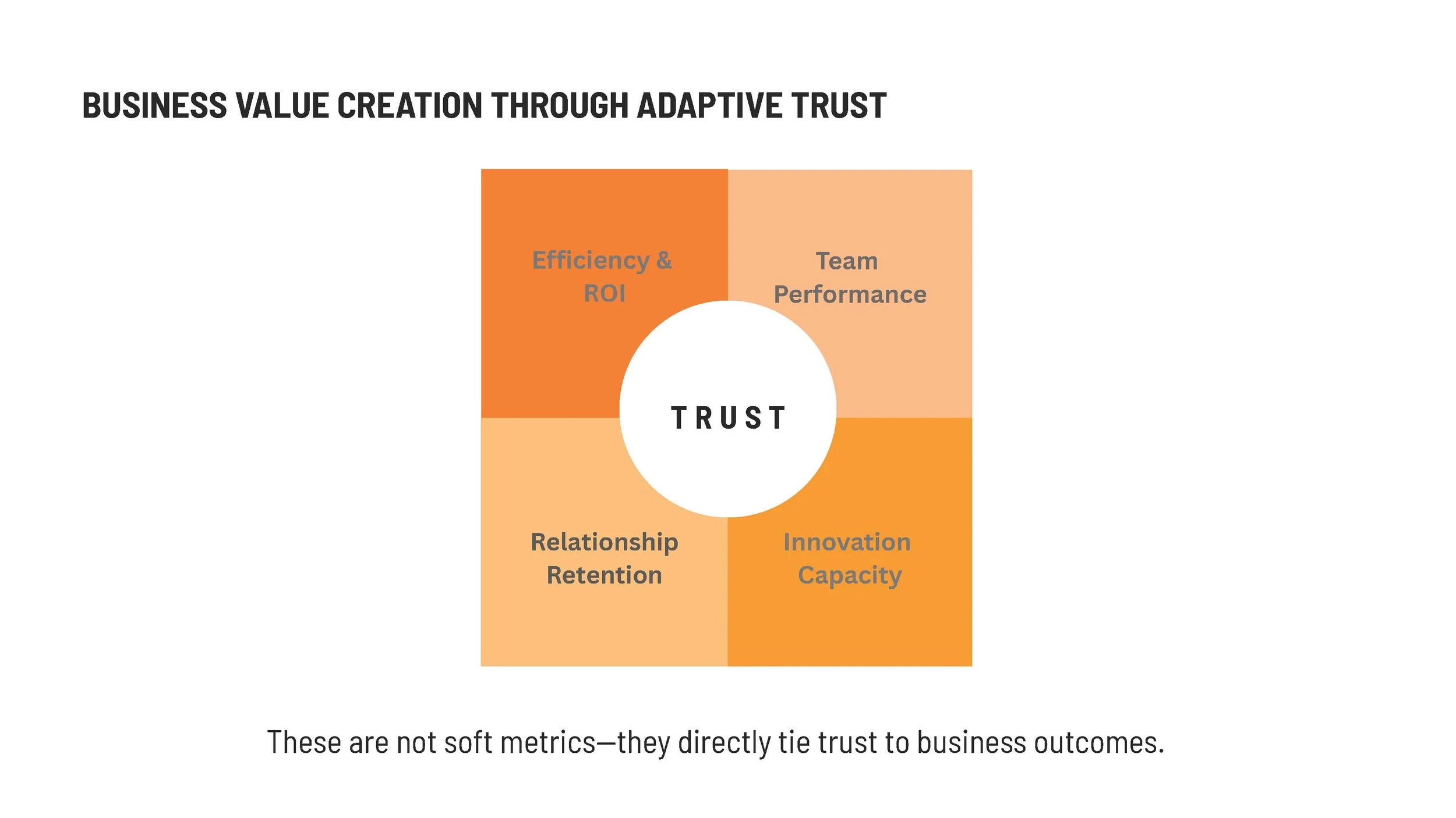 Adaptive Trust Research & Application S_Page_09.jpg