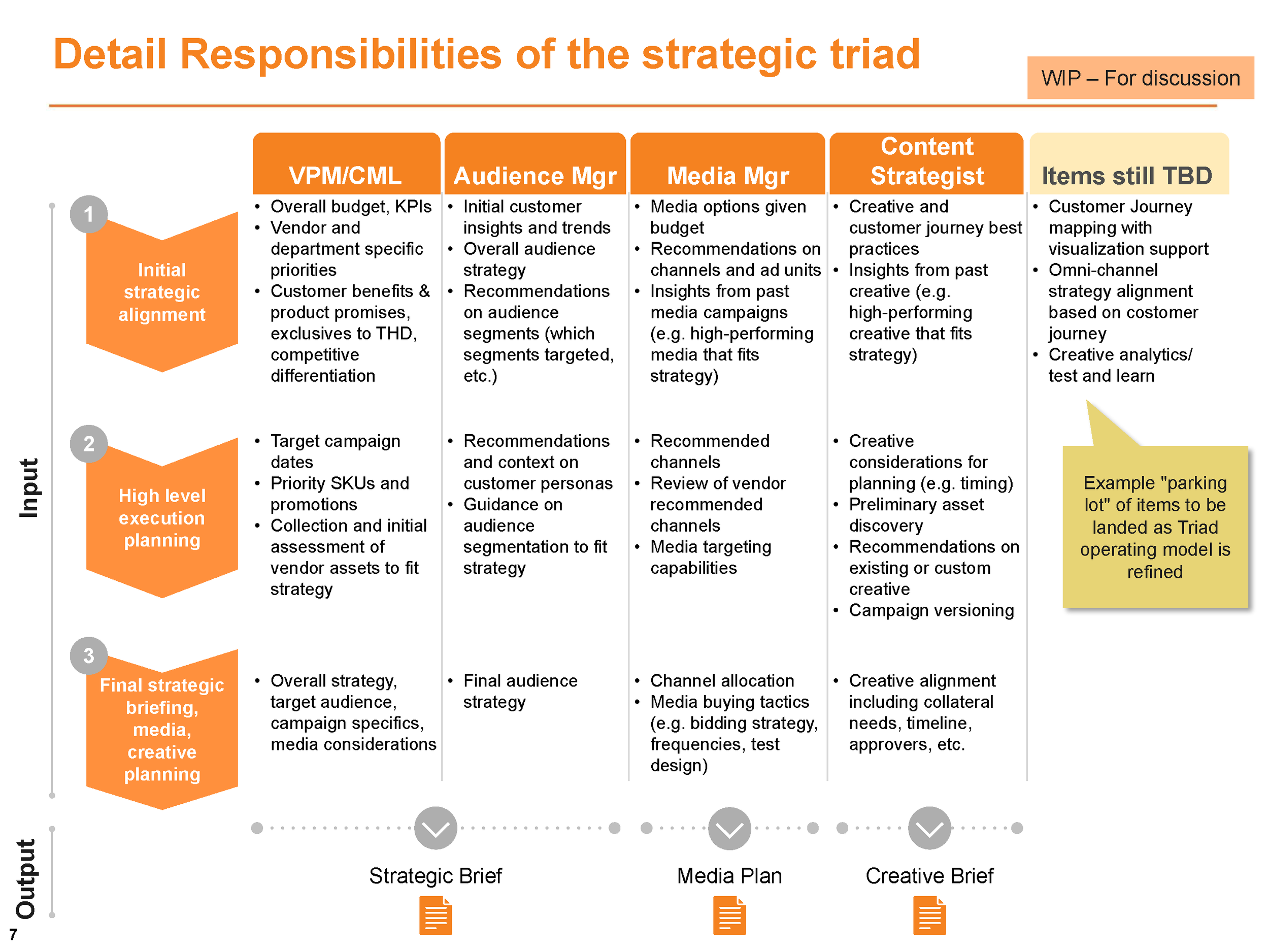 Org Design Strategic Triad Alignment final_Page_08.png