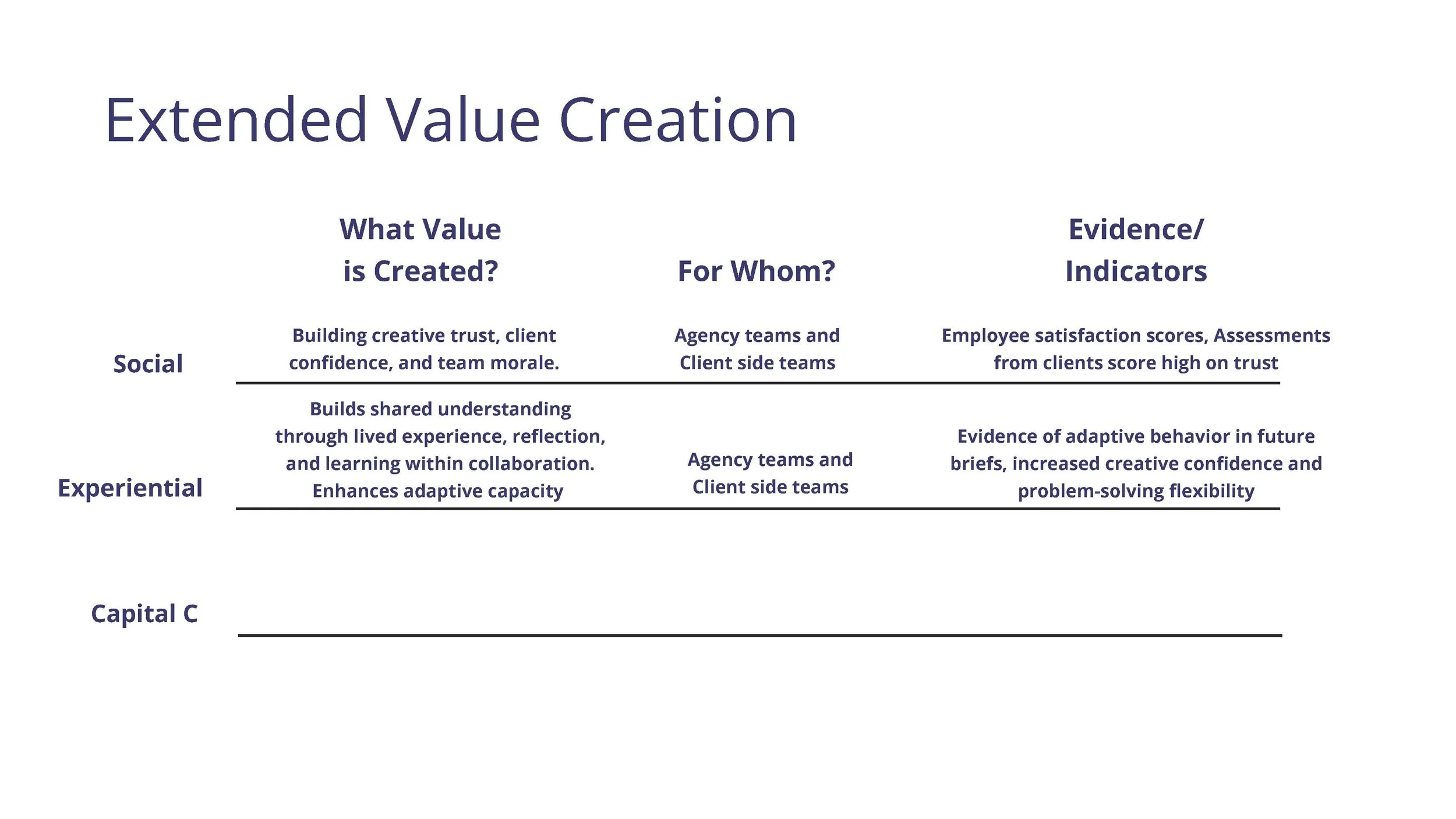 Building Value Through Design P_Page_15.jpg