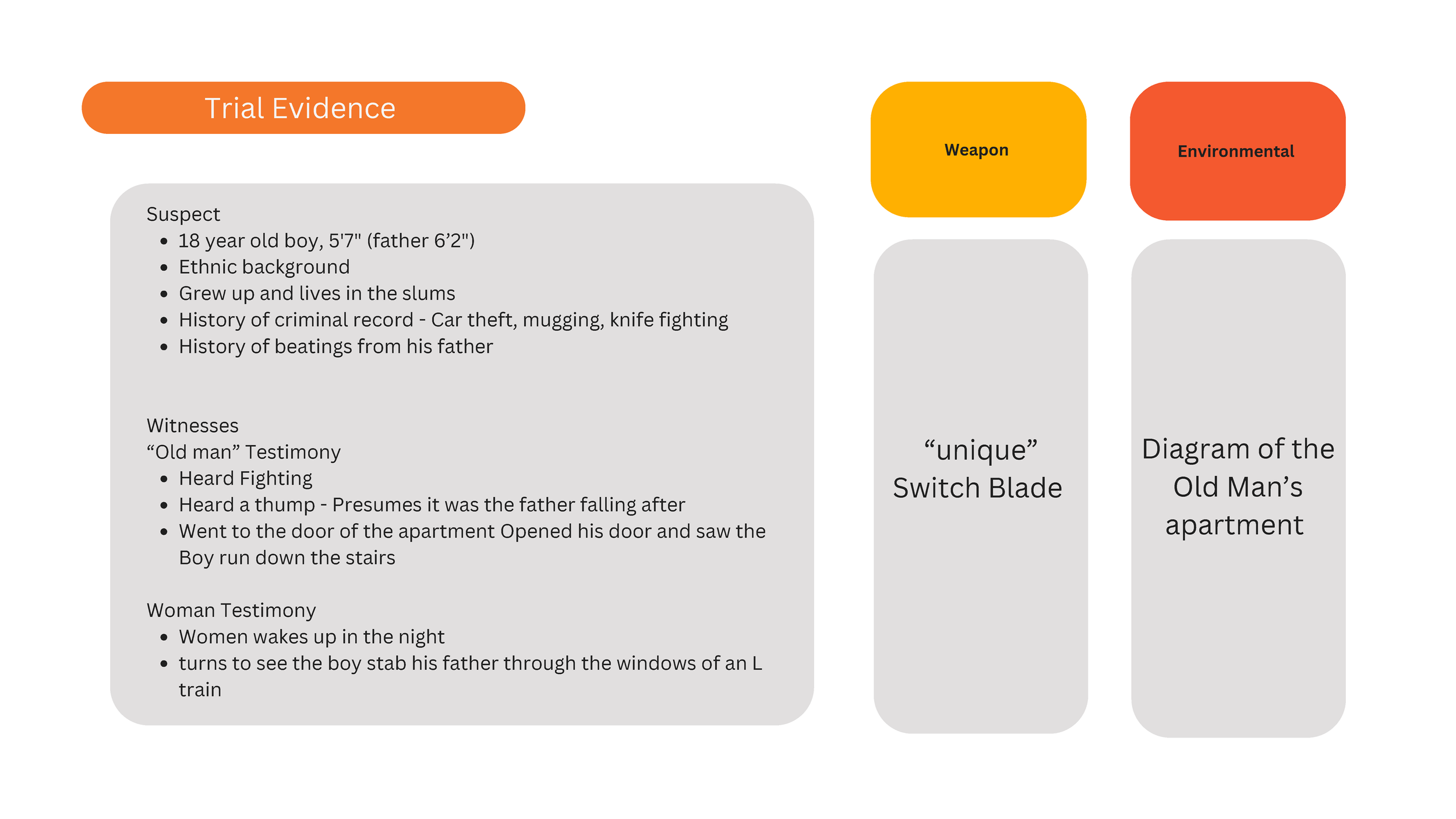 Persuasion, Influence & Negotiation ProcessBook_Page_032.png