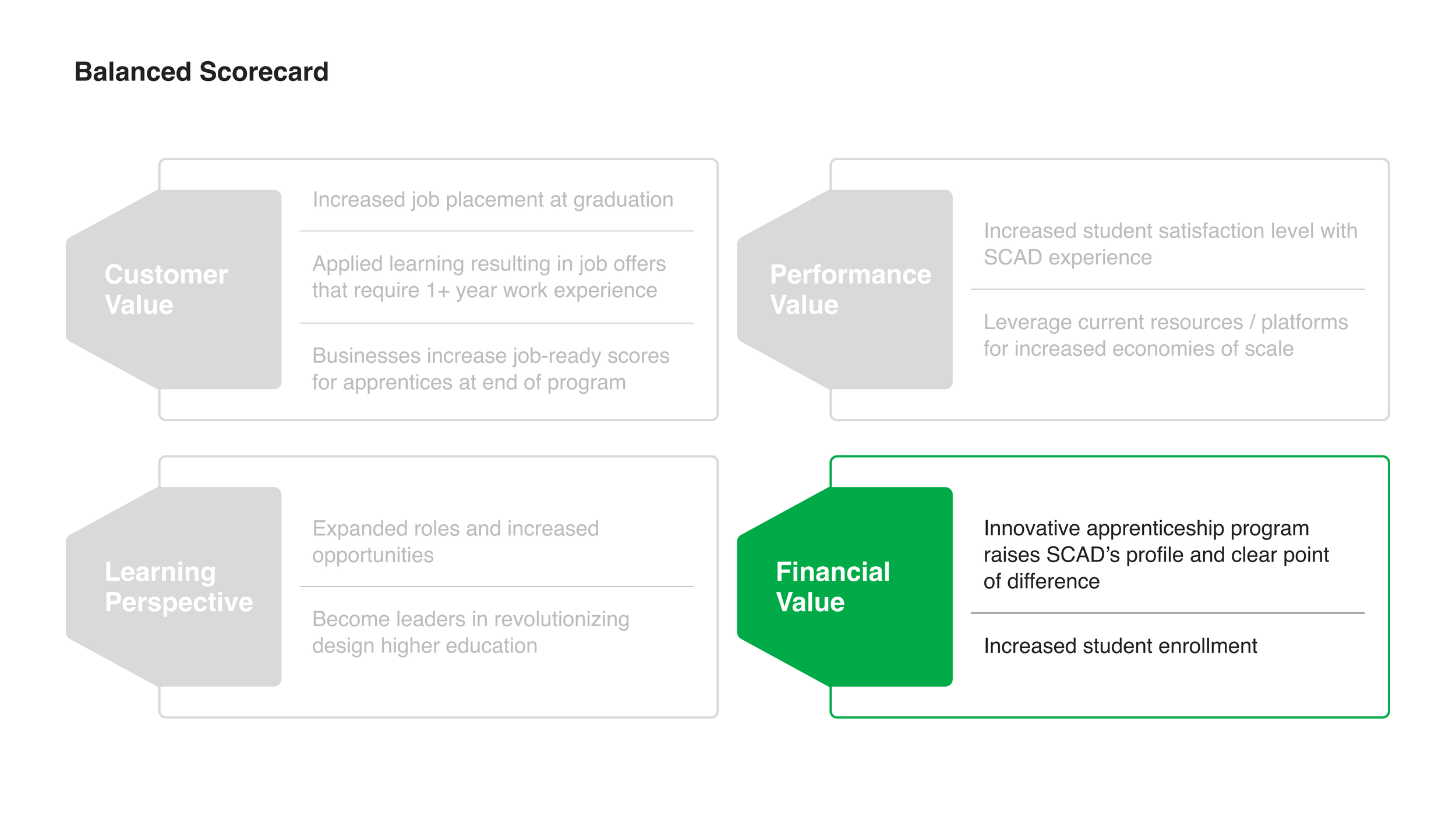 SCAD Learn positioning deck _Page_32.png