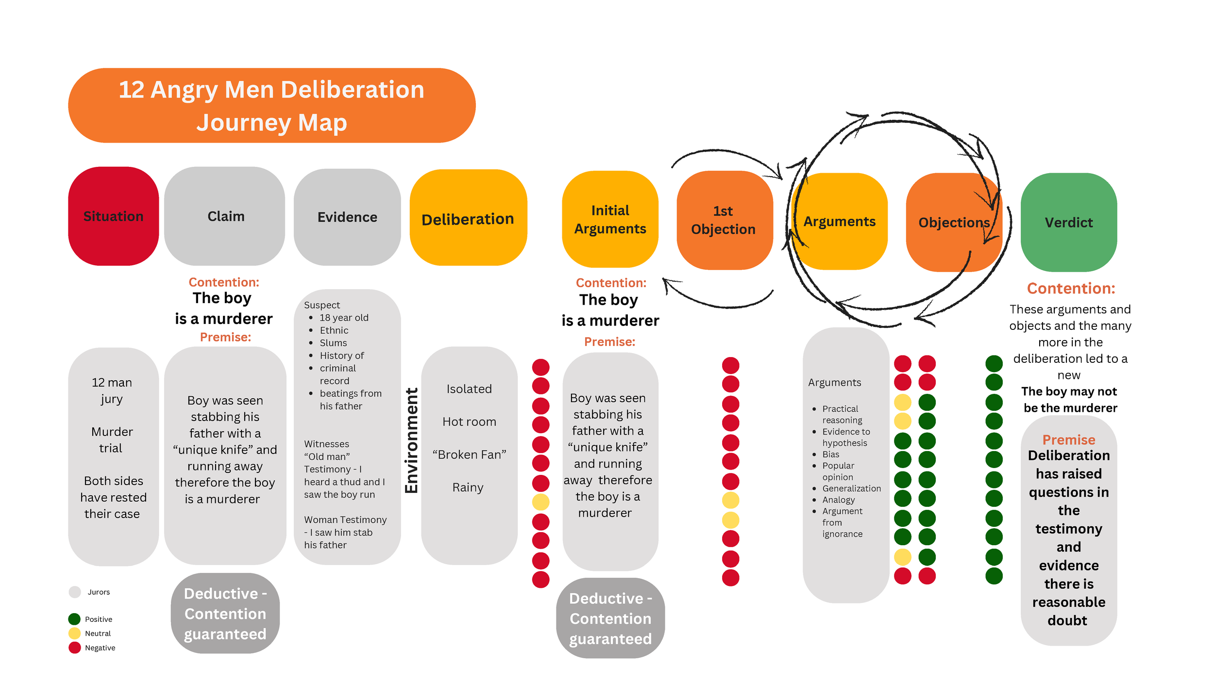 Persuasion, Influence & Negotiation ProcessBook_Page_033.png