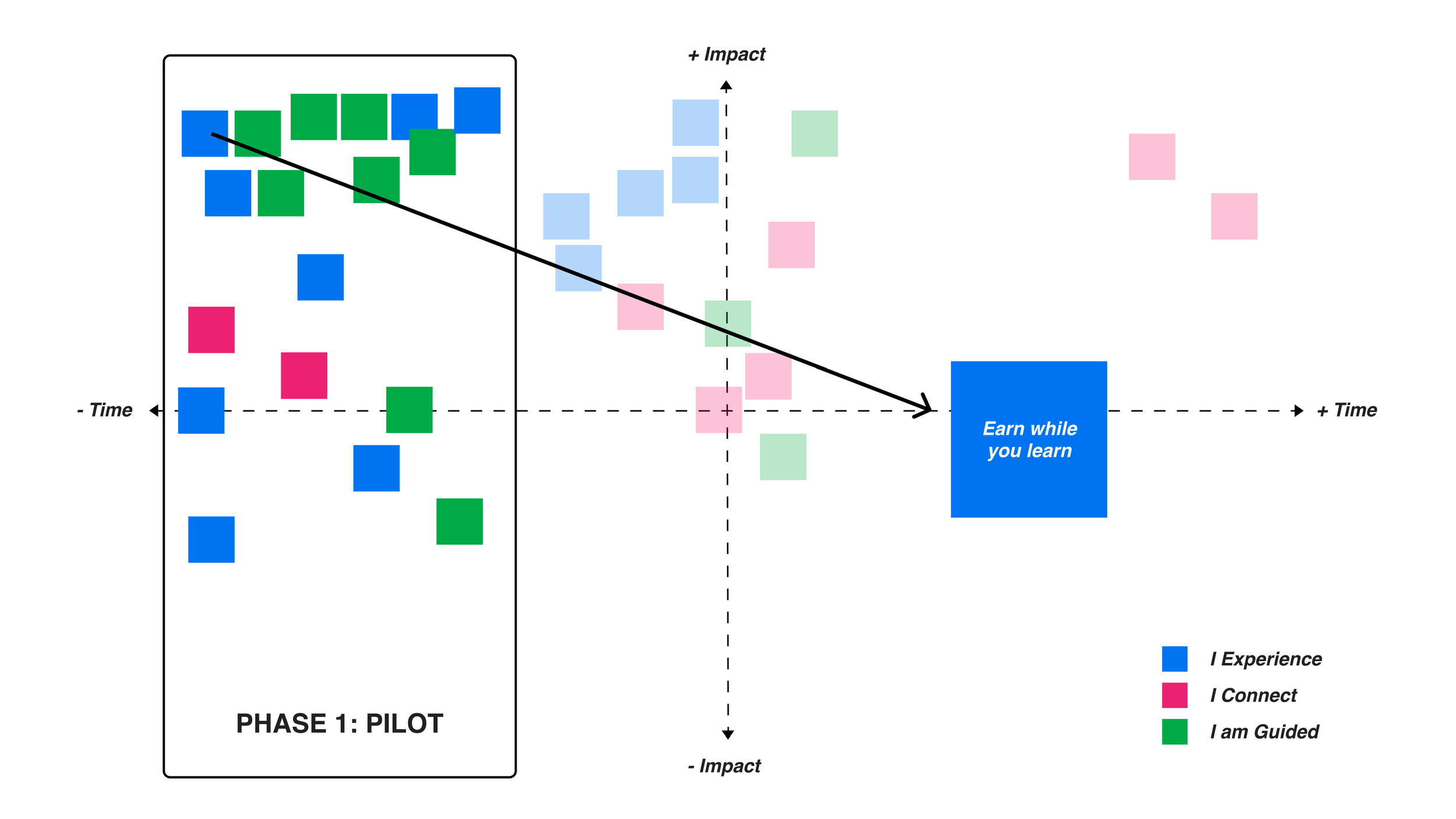 SCAD Learn positioning deck _Page_43.png