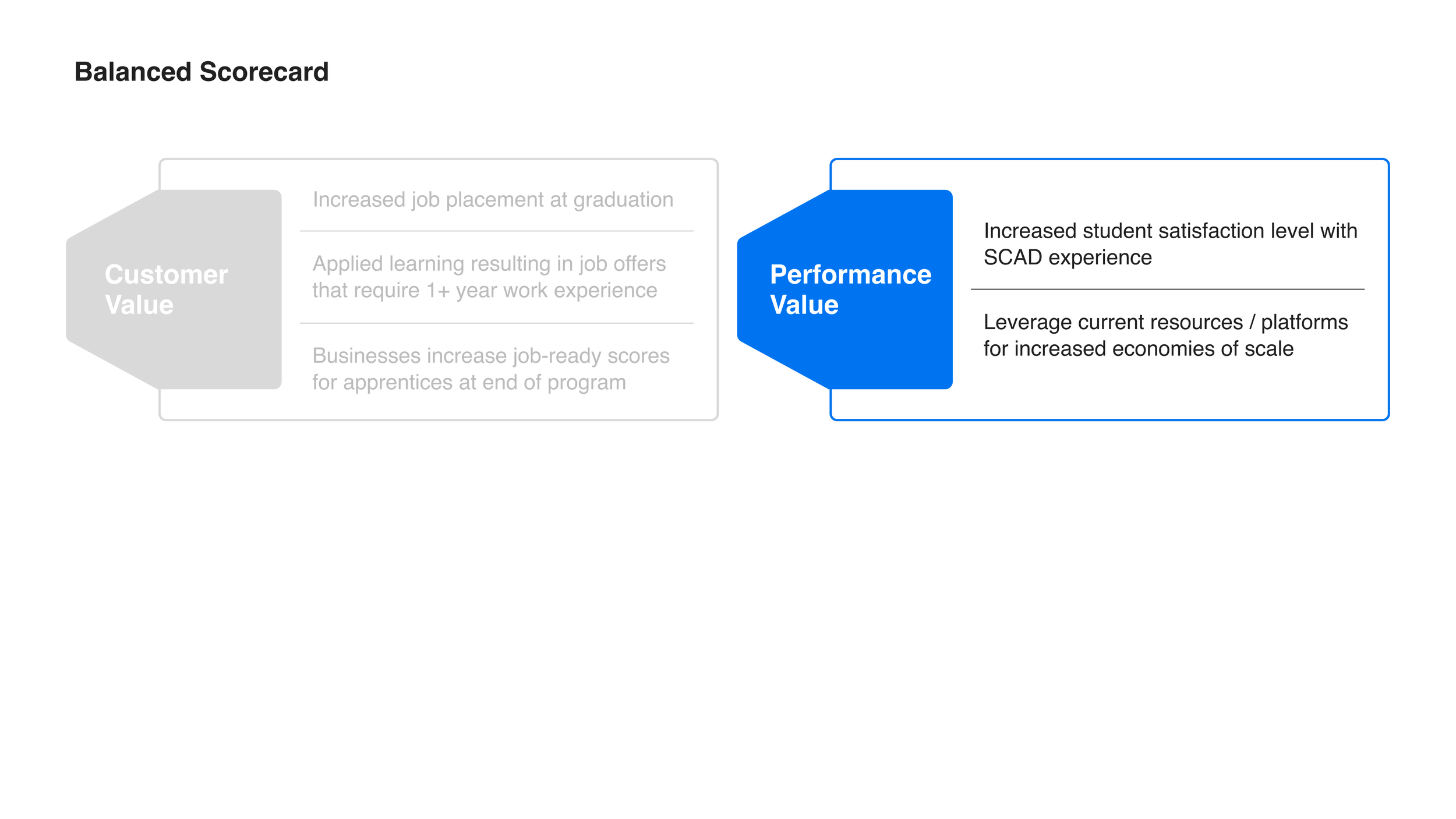 SCAD Learn positioning deck _Page_30.png