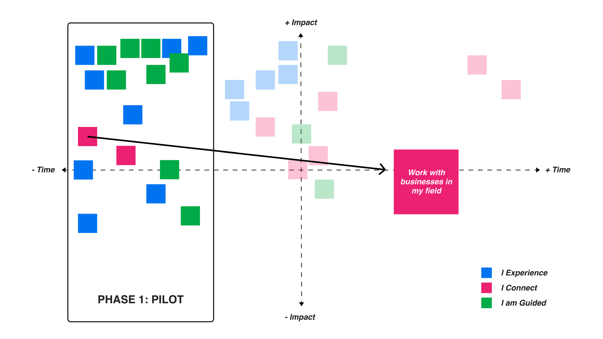 SCAD Learn positioning deck _Page_44.png
