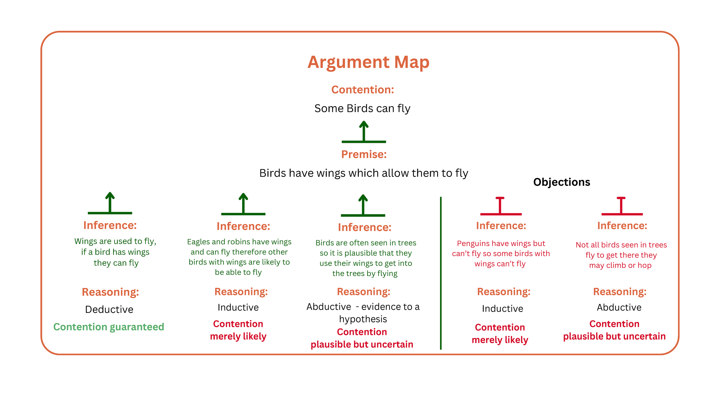 Persuasion, Influence & Negotiation ProcessBook_Page_017.png