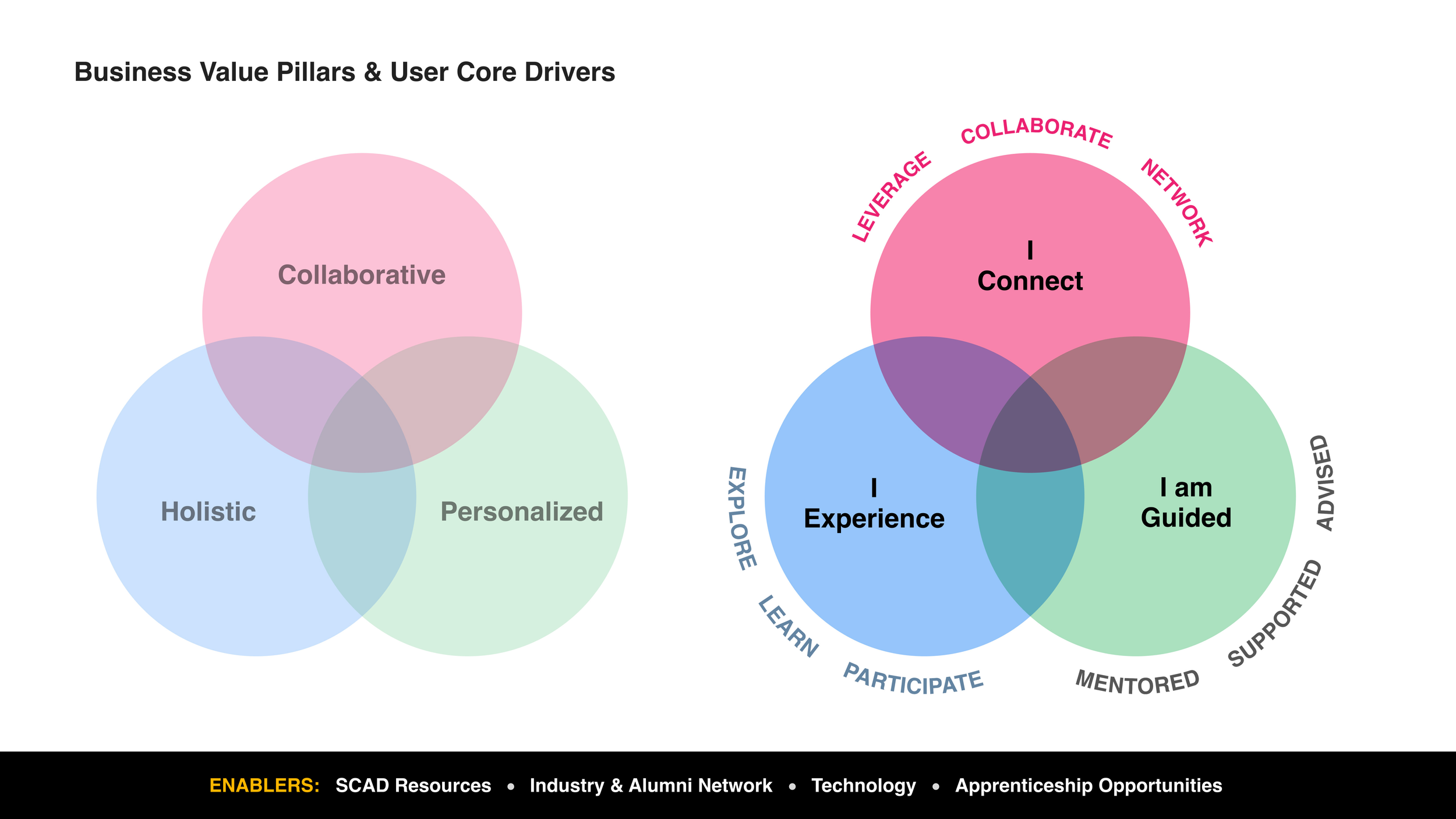 SCAD Learn positioning deck _Page_27.png
