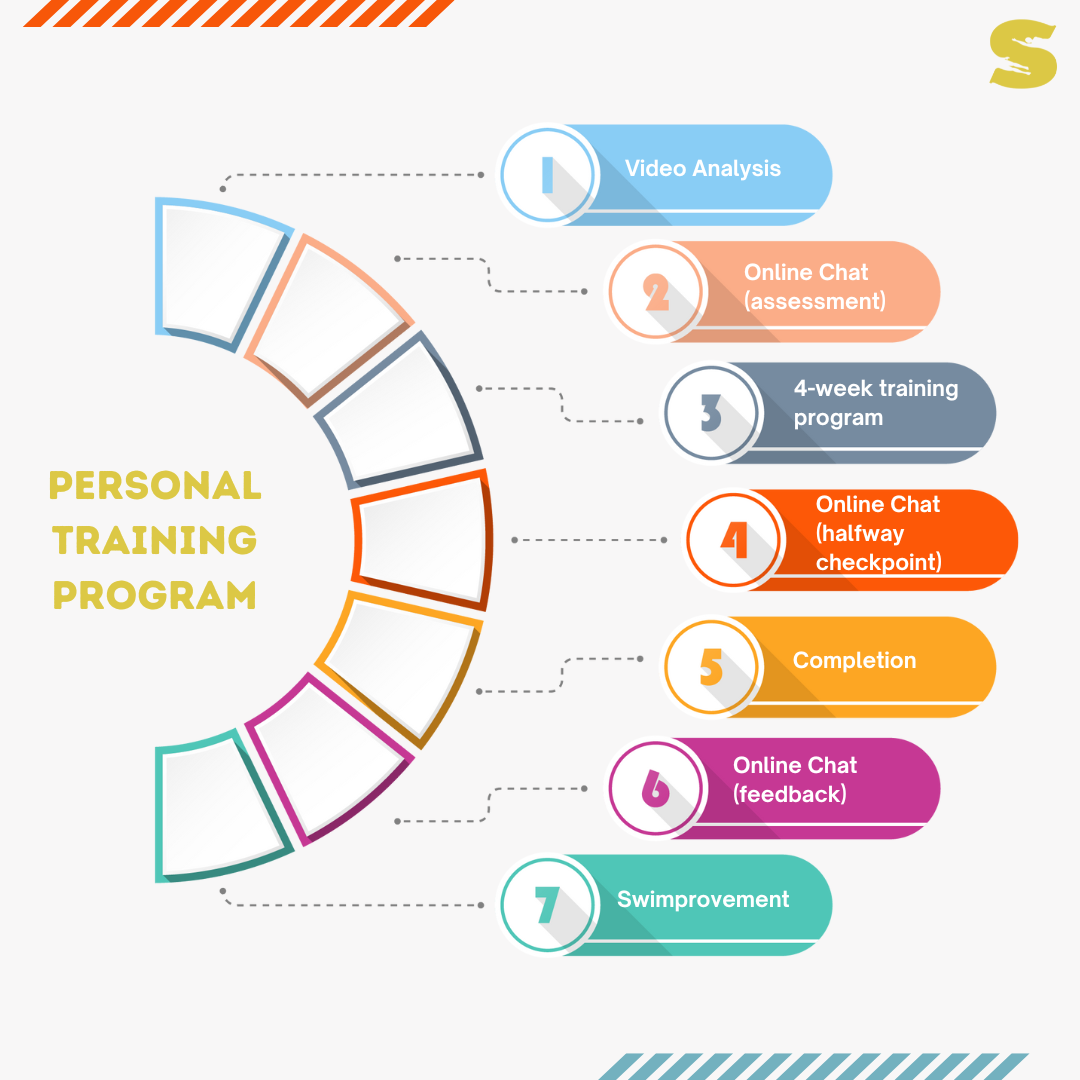 Personal Training Program.png