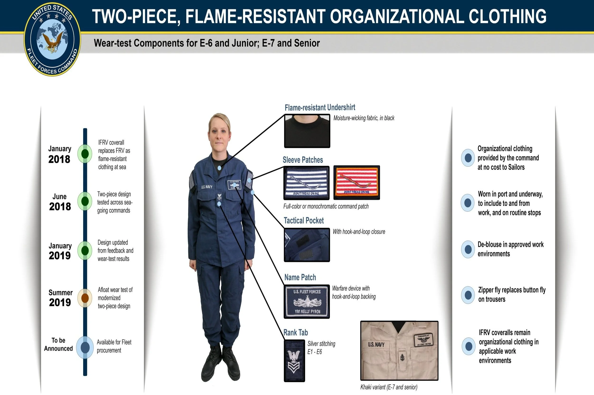 What is the U.S. Navy’s New 2POC Uniform?