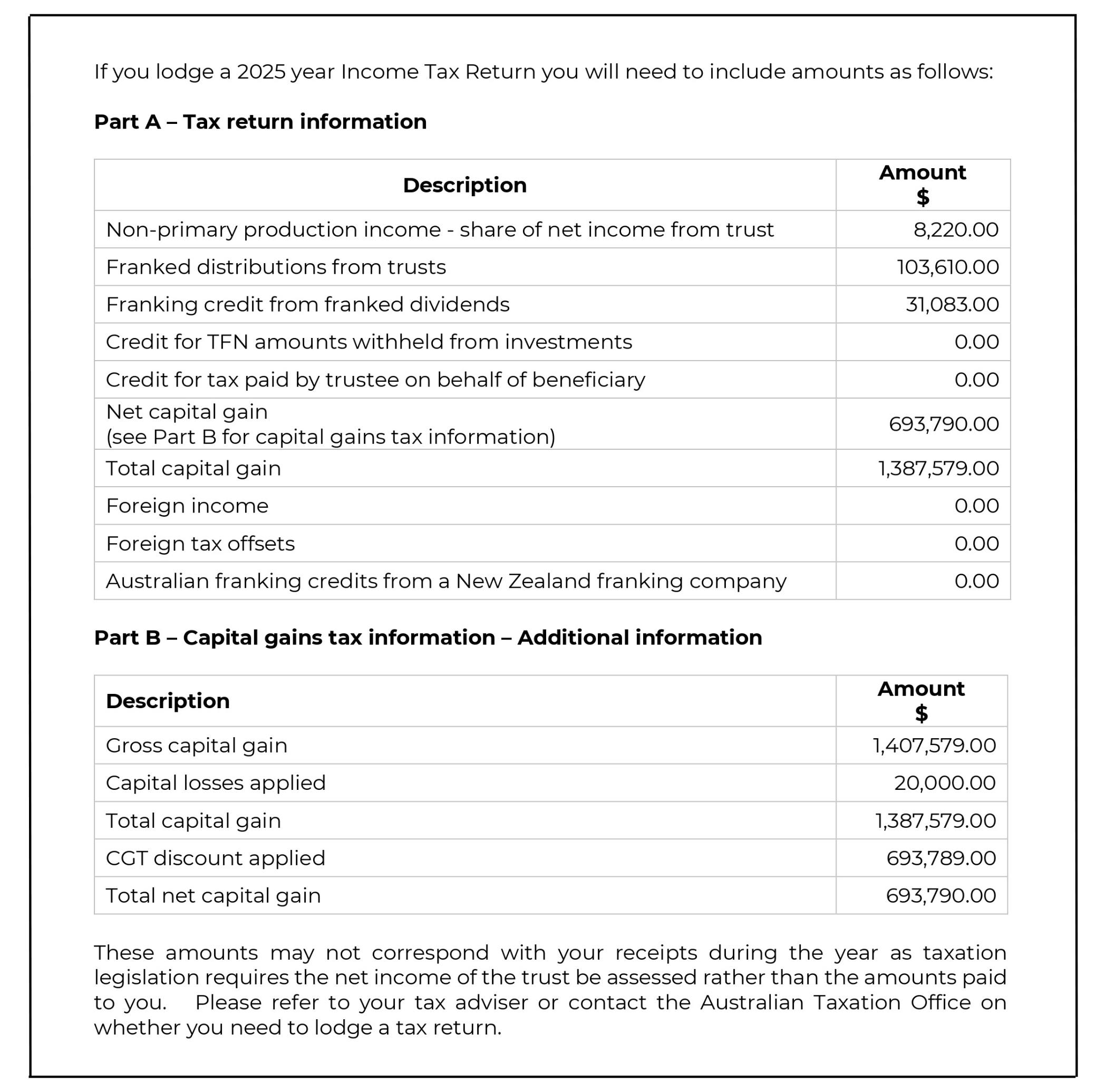 Franking Credit Information — Bequest Assist