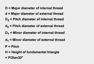 ISO Metric Threads