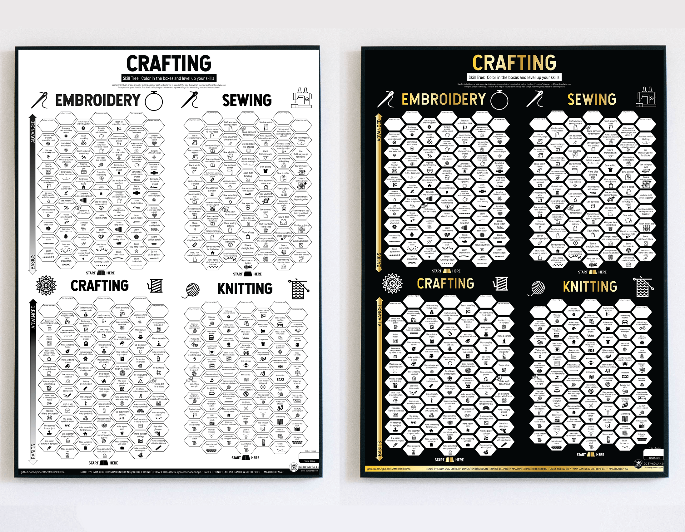 Skill Tree Crafting Posters w/ Knitting Free Resource — Maker