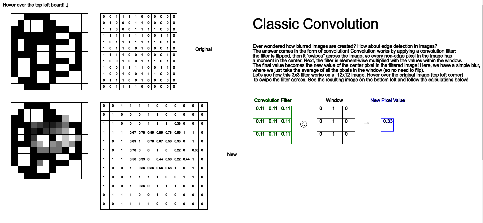 Classic Convolution