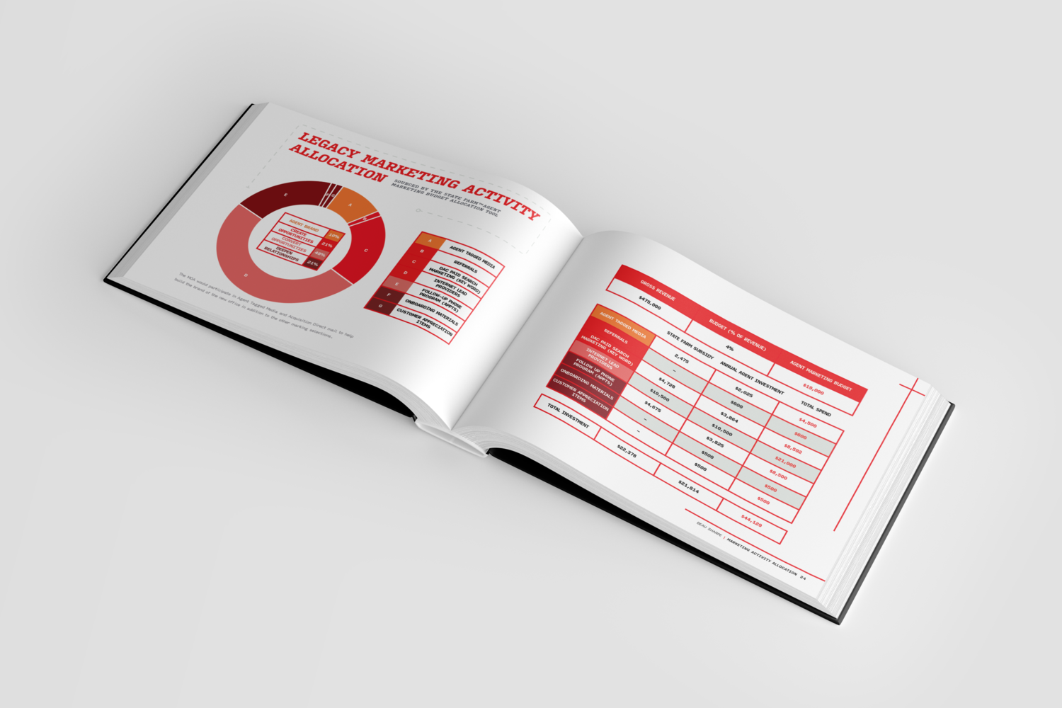 State Farm Business Plan - Marketing Activity Allocation