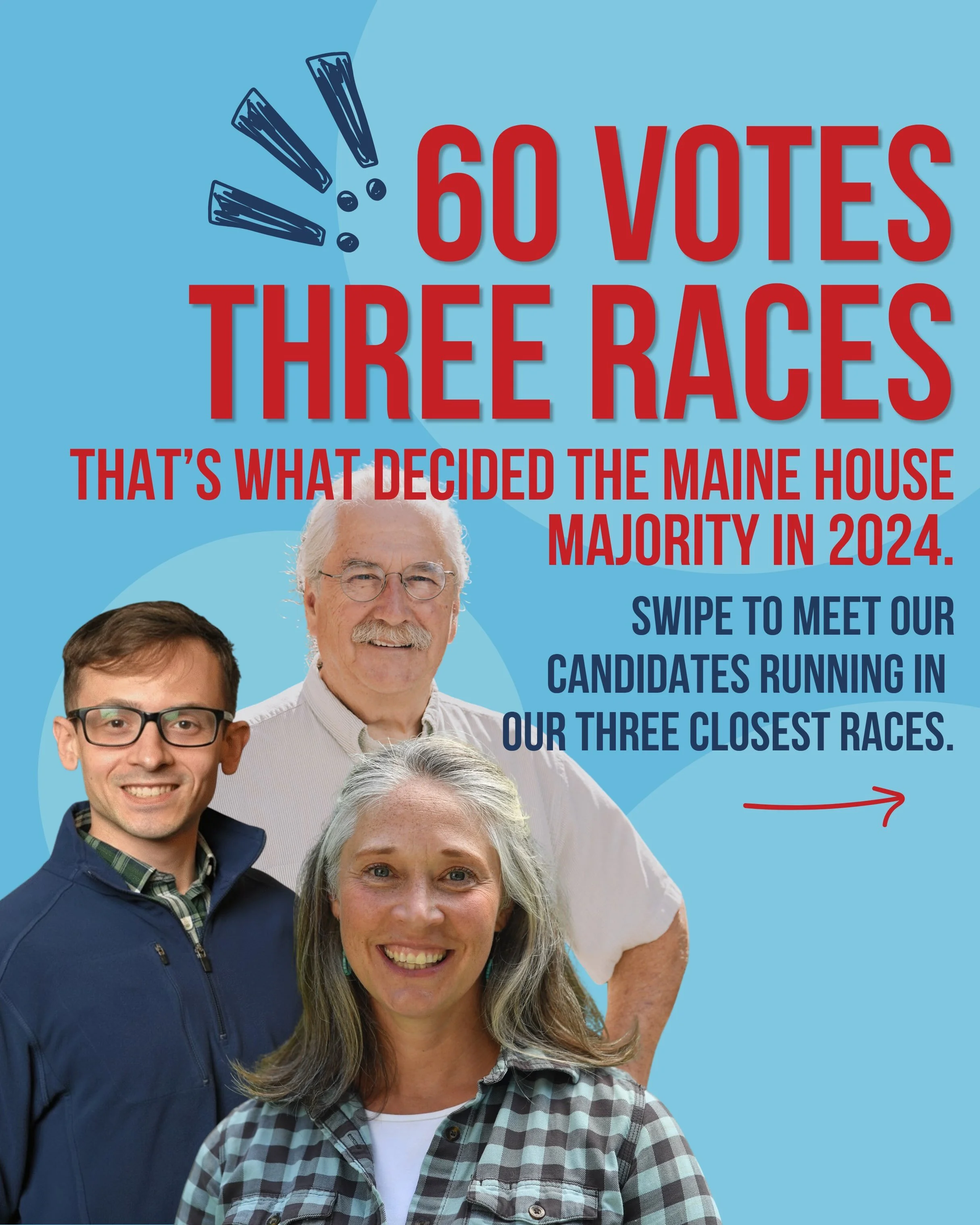 Don&rsquo;t let Republicans take the House this November.
Tap the link in our bio to support Sally, Luke, Scott, and all of our close House races in Maine.

#mainepolitics #maineisgorgeous #thewaylifeshouldbe #lewistonmaine