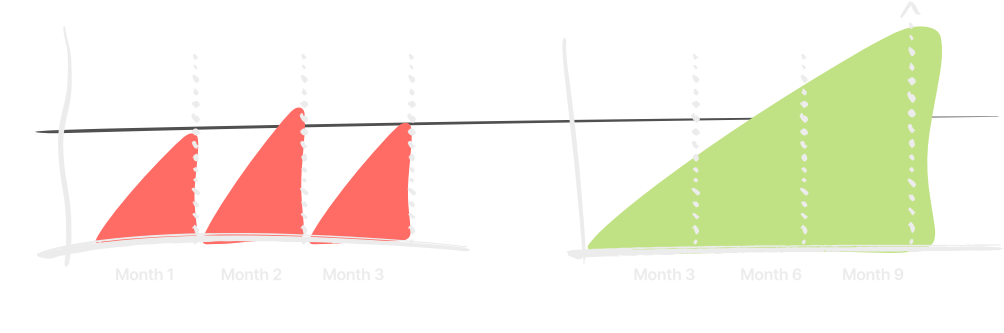 Graph showing how subscriber revenue compounds.