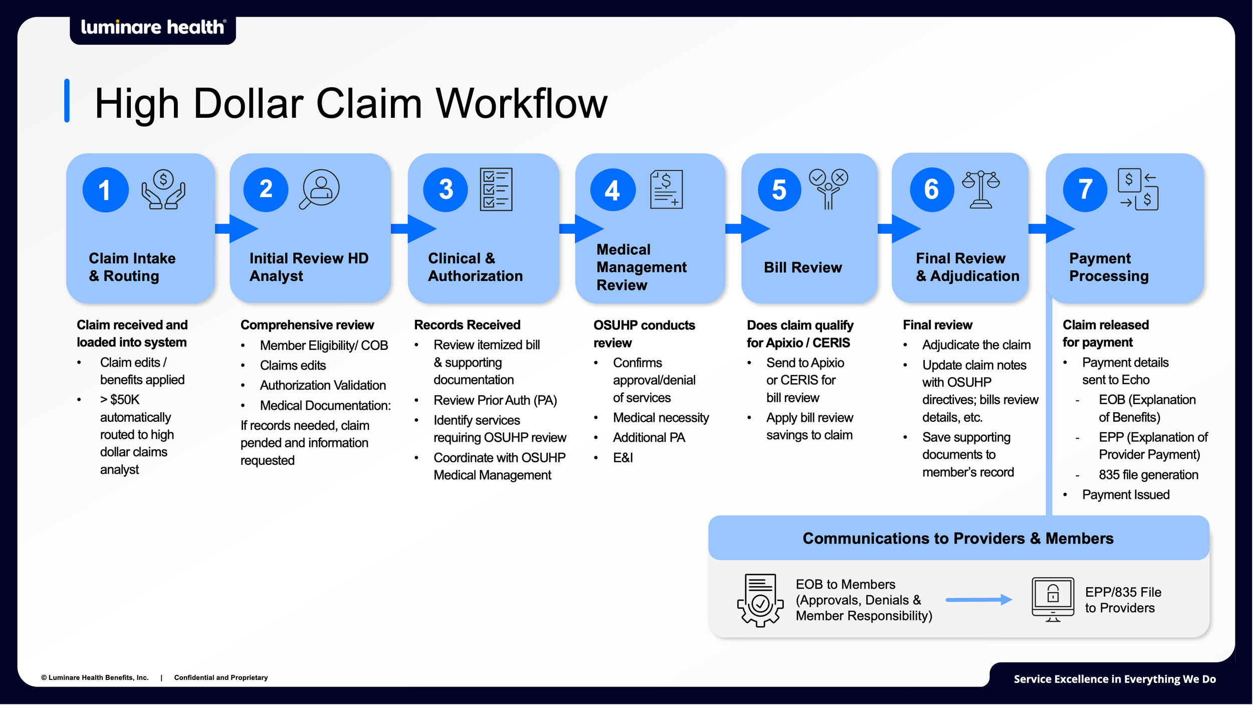 AI-assisted powerpoint slide