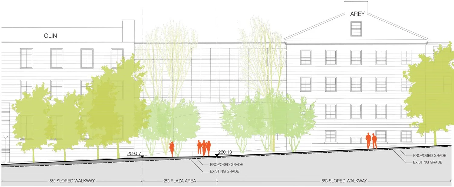 ColbyCollege_BixlerWalk_ProposedGrading_KMDG_1500w.jpg