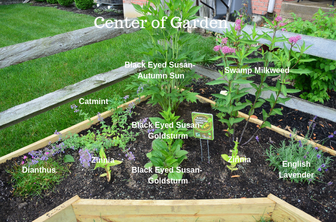 labeled image of center of garden
