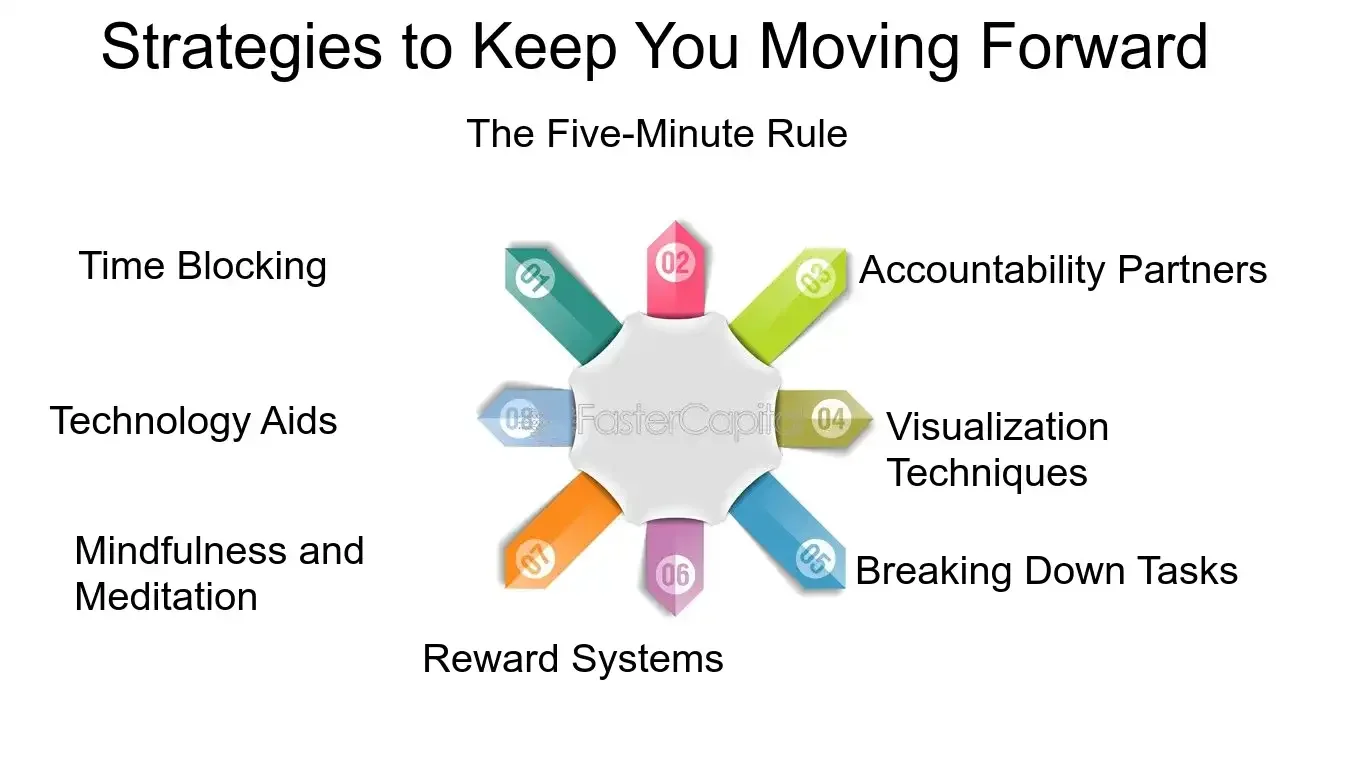 Building Self-Discipline: Essential Strategies for Motivation, Consistency, and Overcoming Challenges