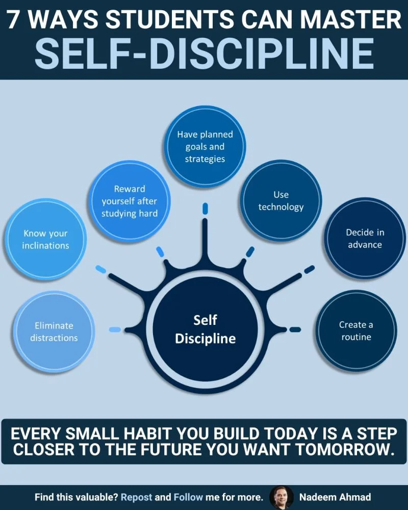 Building Self-Discipline: Tools, Strategies, and Everyday Success Tips