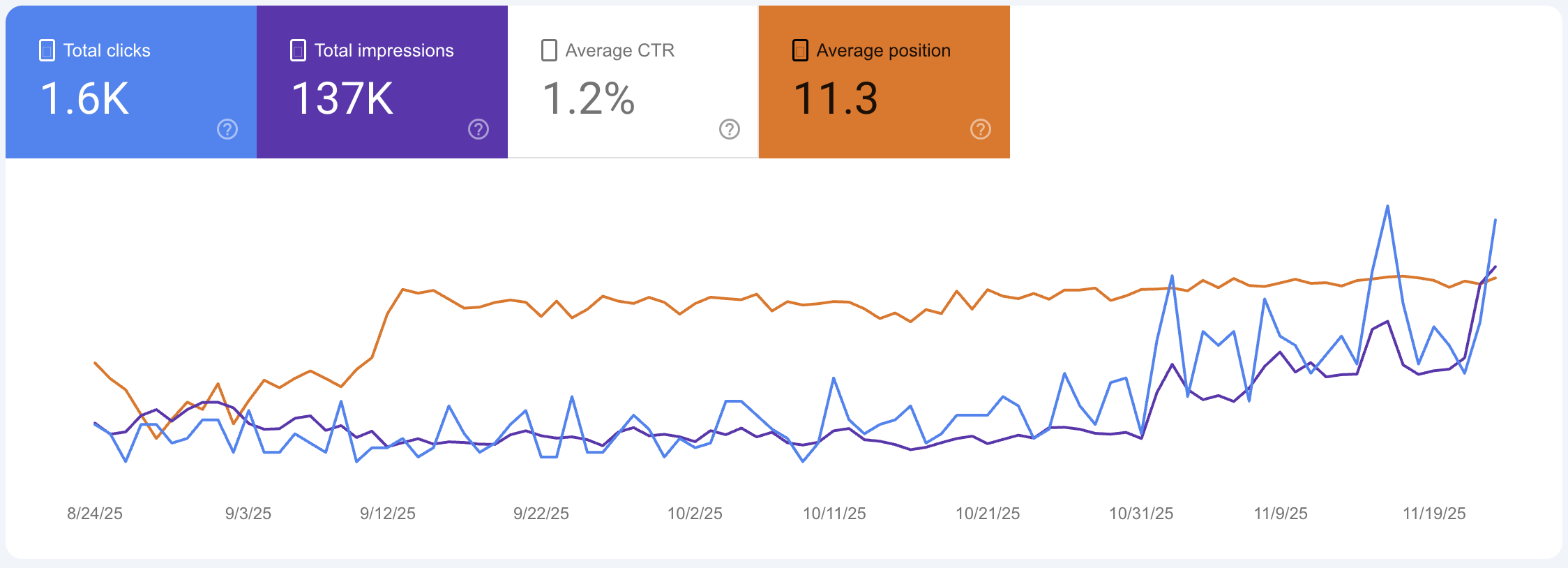 Why SEO Matters More Than Ever in 2026: The New Age of AI-Driven Search &amp; Unbreakable Dominance