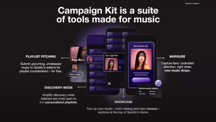 PressedFresh Collective — Inside the Spotify Campaign Tools And How To ...