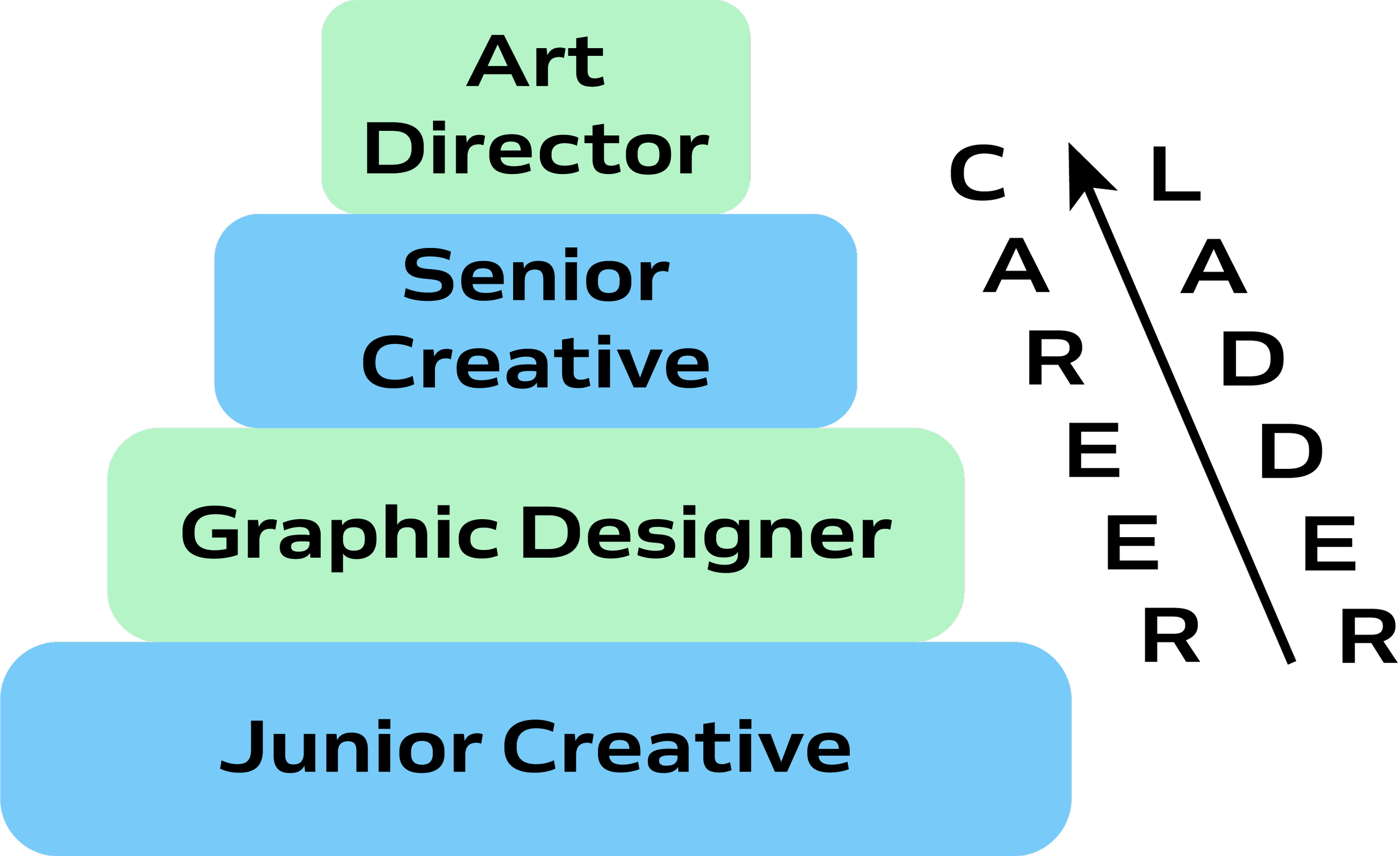 Art Direction Vs Design: Choosing A Creative Career – GRDAI