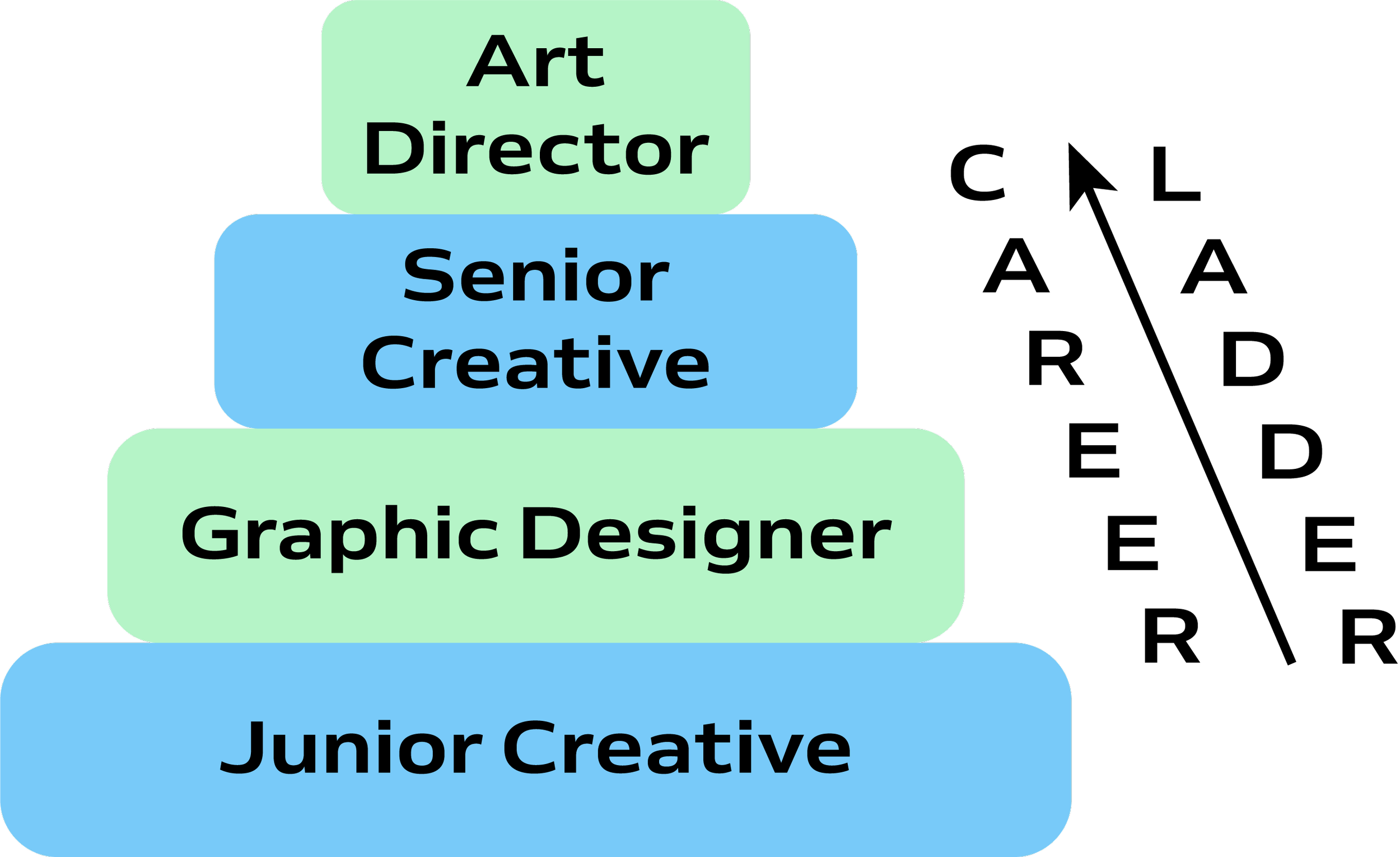 Art Direction Graduate Fashion Foundation art-director-salary-perks-zeil