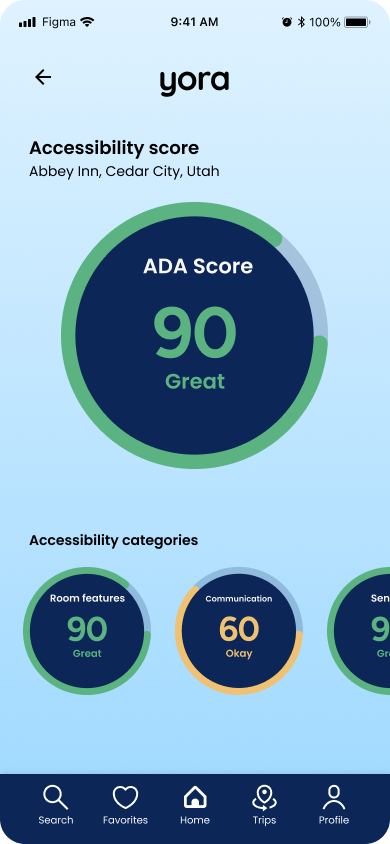 Mobile app screen displaying accessibility scores for Abbey Inn in Cedar City, Utah, including an overall ADA score of 90 labeled as 'Great' and individual category scores for Room features ('90 Great'), Communication ('60 Okay'), and Services ('90 Great').