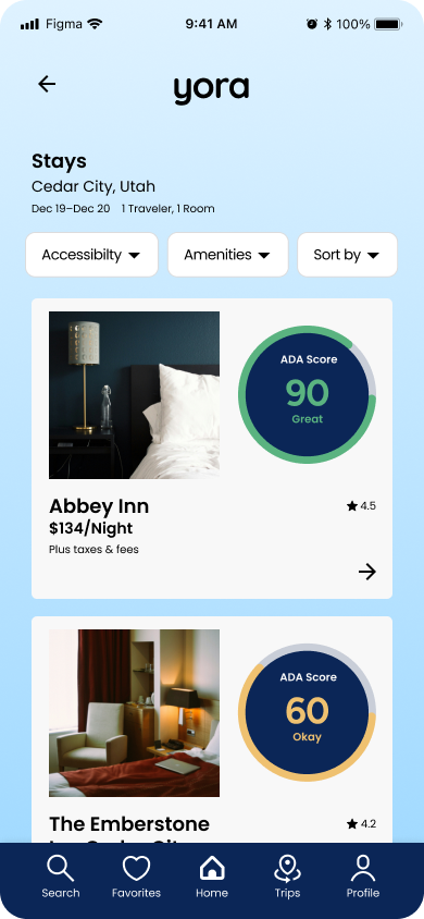 Mobile screen displaying a hotel booking app with a list of stays in Cedar City, Utah. The first listing, Abbey Inn, shows a photo of a hotel room with a bed, a nightstand, and a lamp, with an ADA score of 90. The second listing, The Emberstone, shows a photo of a hotel room with a chair, a lamp, a bed, and a window with red curtains, with an ADA score of 60.