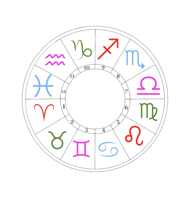 Natal Chart