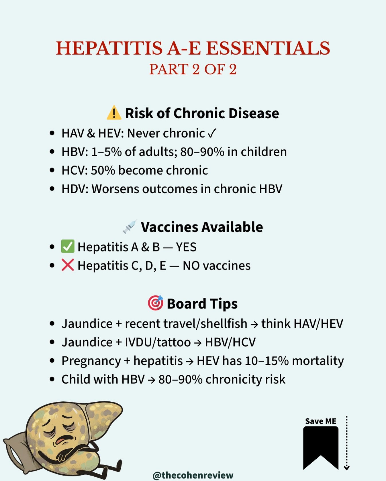If you caught Part 1, you already know your transmission routes and diagnostic markers. Now let&rsquo;s talk about what happens *after* infection &mdash; this is where boards get tricky.

Chronic disease patterns are heavily tested. You need to know 