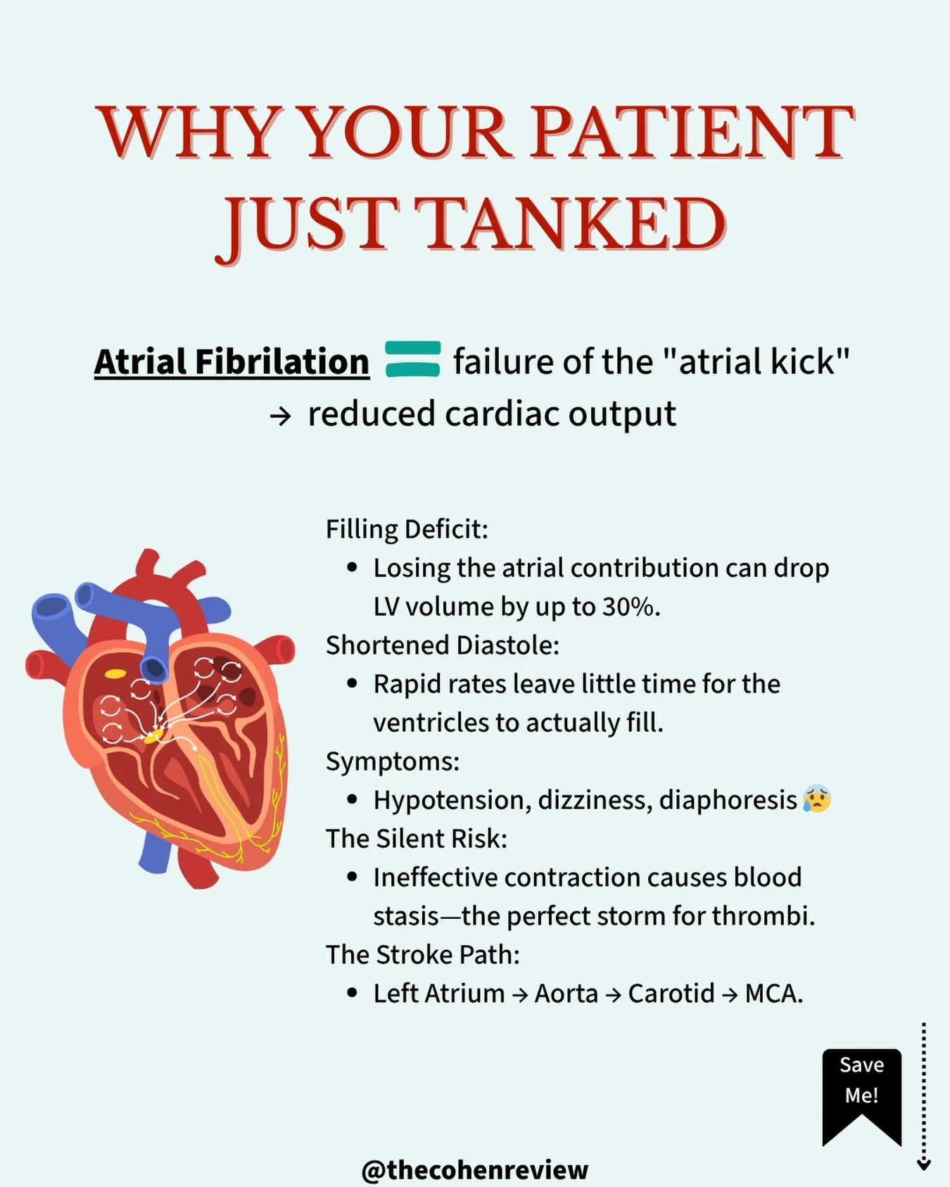 That &ldquo;patient is tanking&rdquo; feeling is universal. When the telemetry chirps and the BP drops, it&rsquo;s not just an electrical glitch&mdash;it&rsquo;s a mechanical crisis. 📉
Here&rsquo;s the breakdown of why AFib hits so hard:
💔 The 30% 