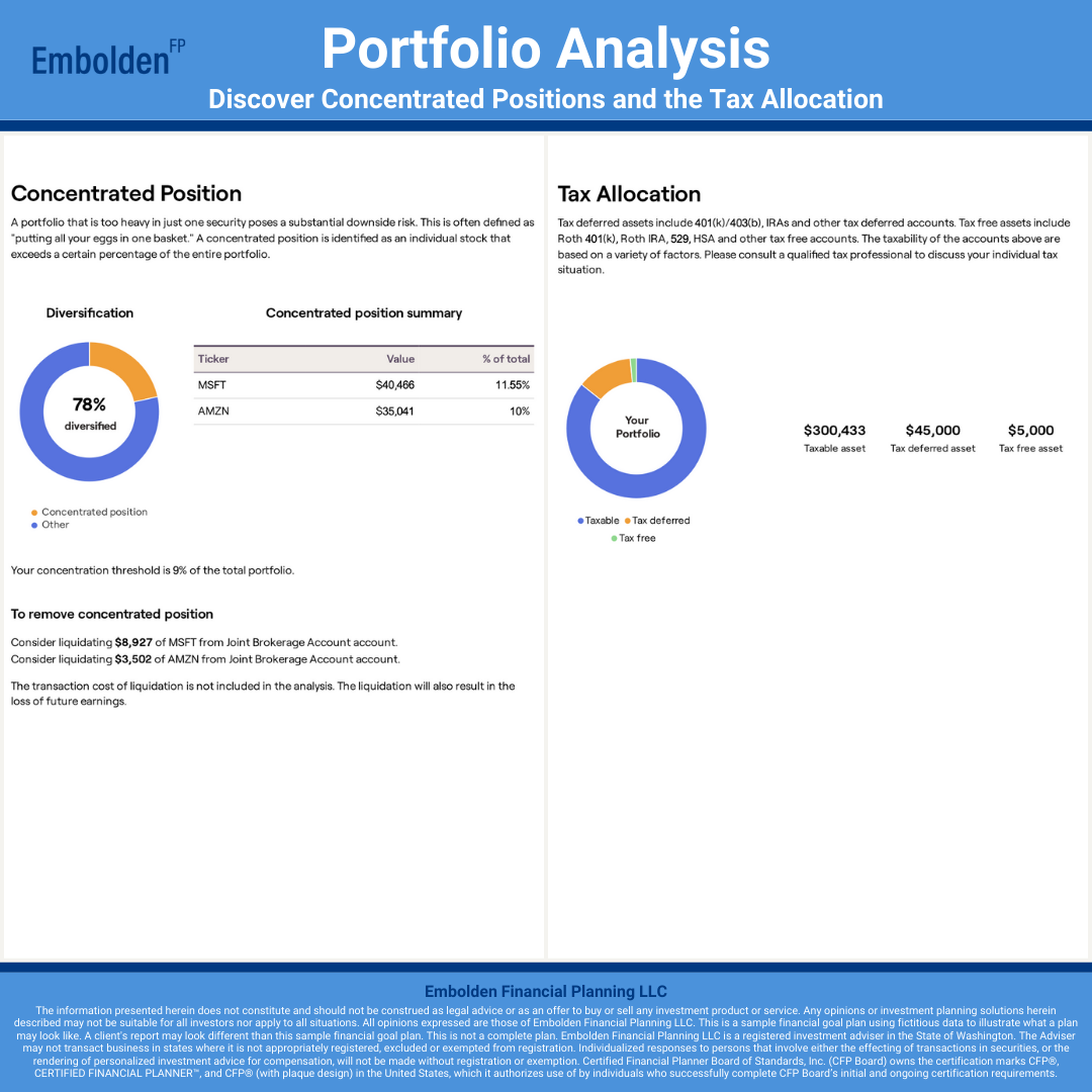 Portfolio Analysis Summary Financial Goal Plan