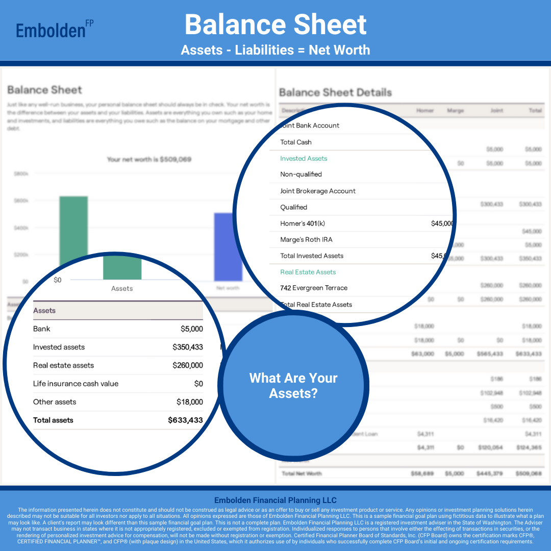 Balance Sheet Assets Financial Goal Plan