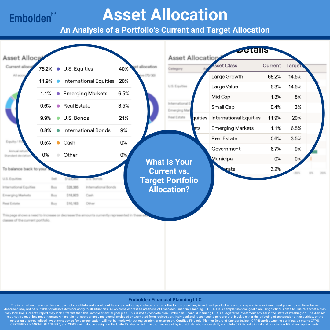 Asset Allocation Current vs Target Financial Goal Plan